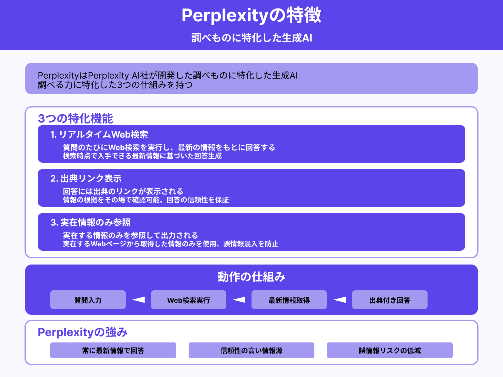 Perplexityとは?