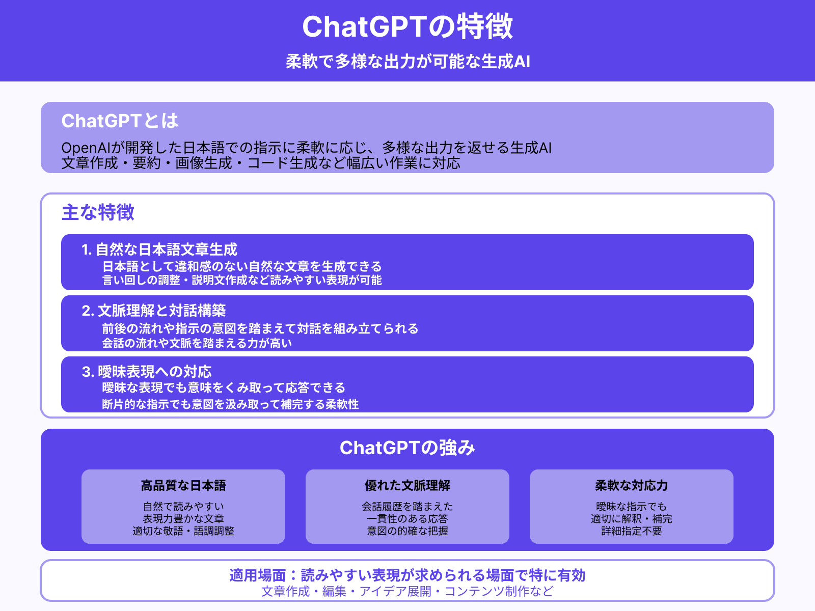 ChatGPTとは?