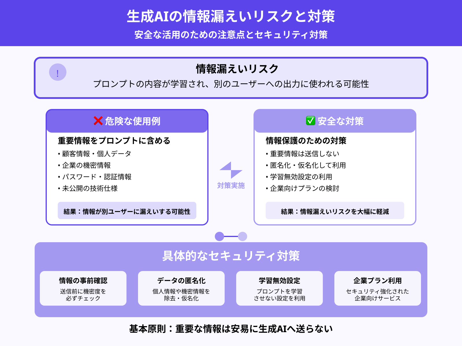 注意点2:情報漏えいのリスクに気をつける