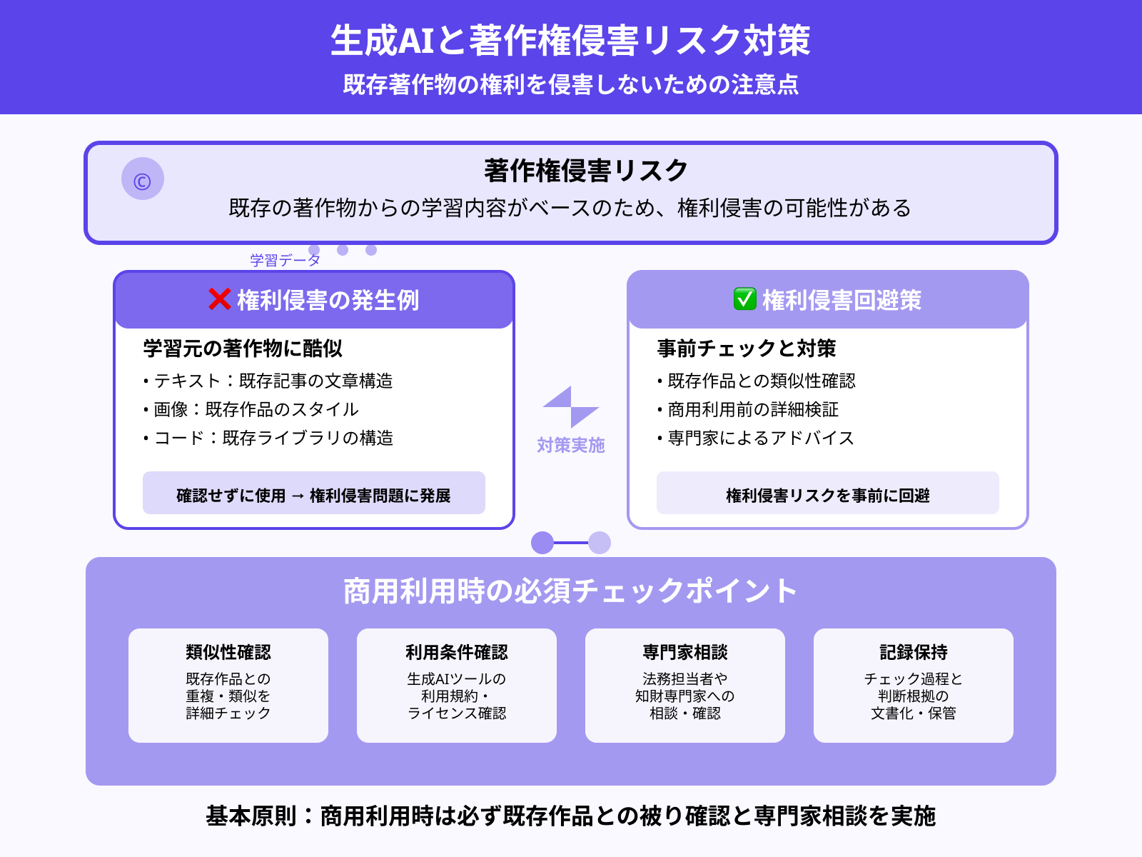 注意点3:権利上のリスクに気をつける