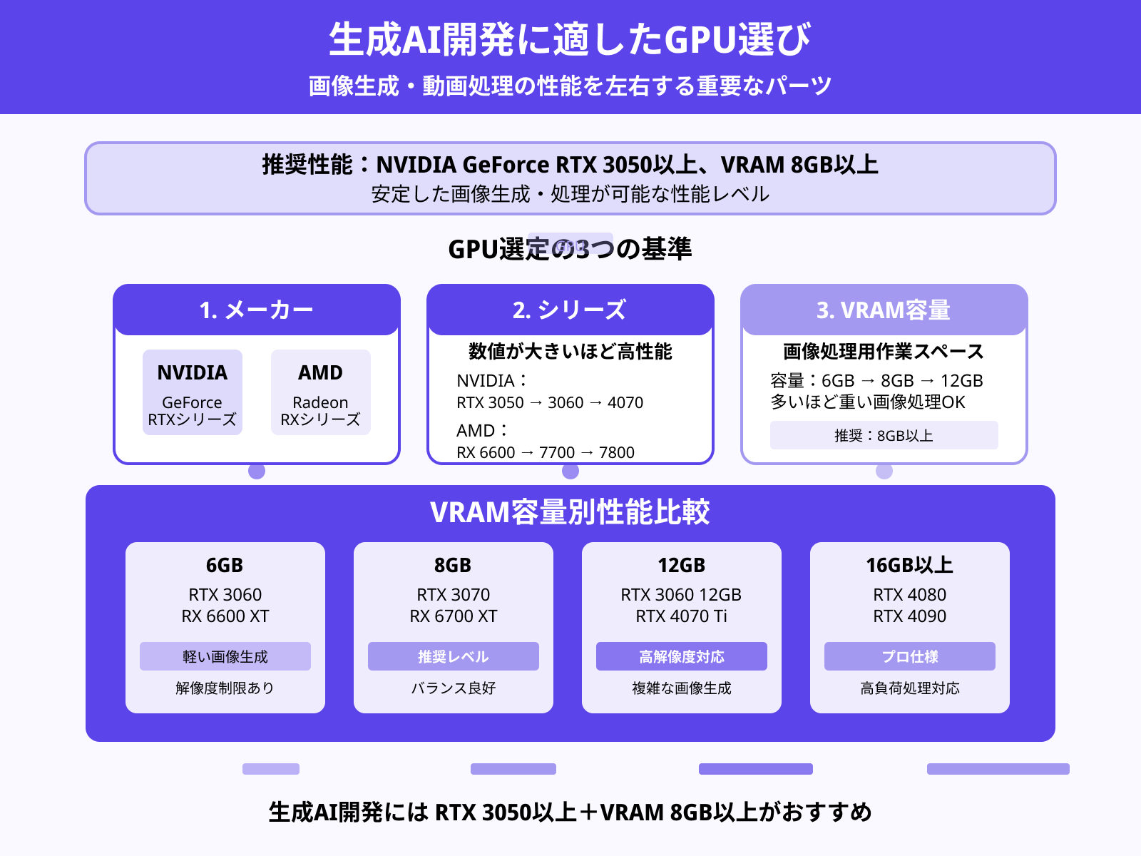 GPU