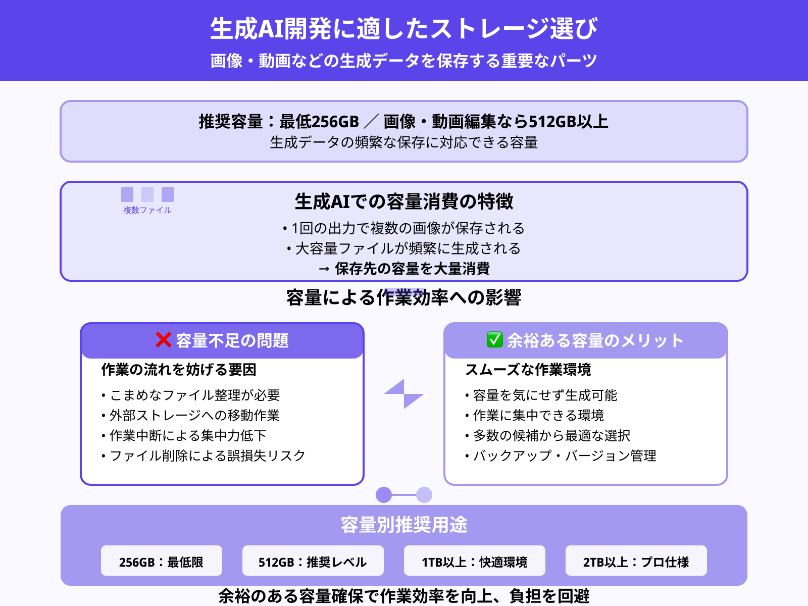 ストレージ