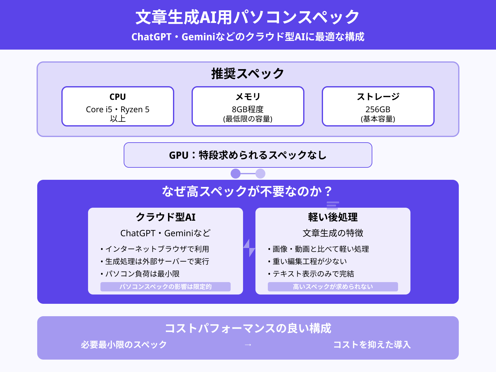 文章生成