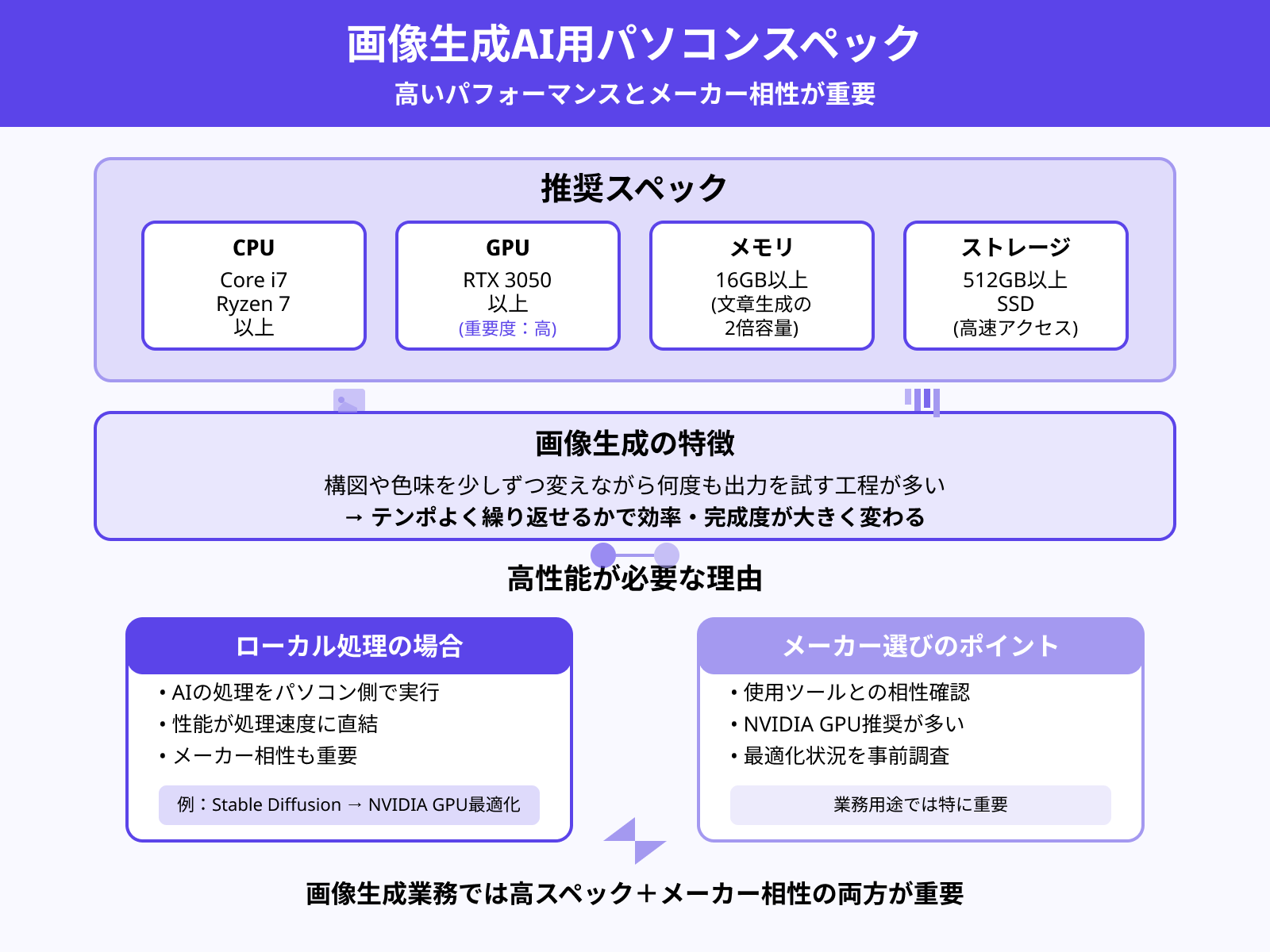画像生成