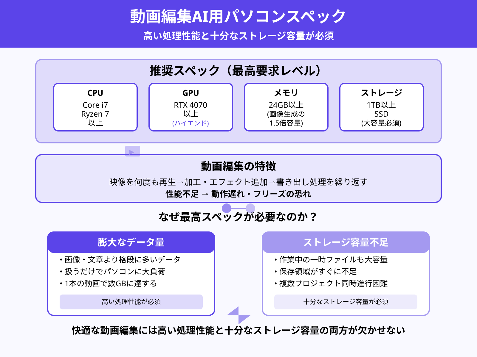動画生成