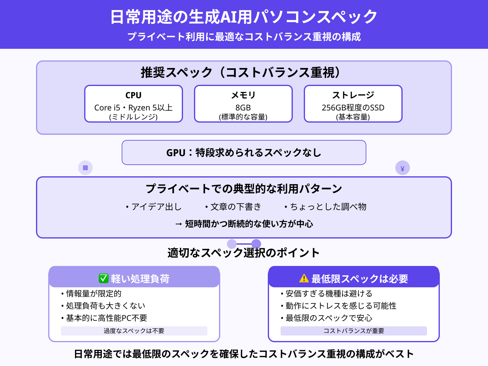 日常使い