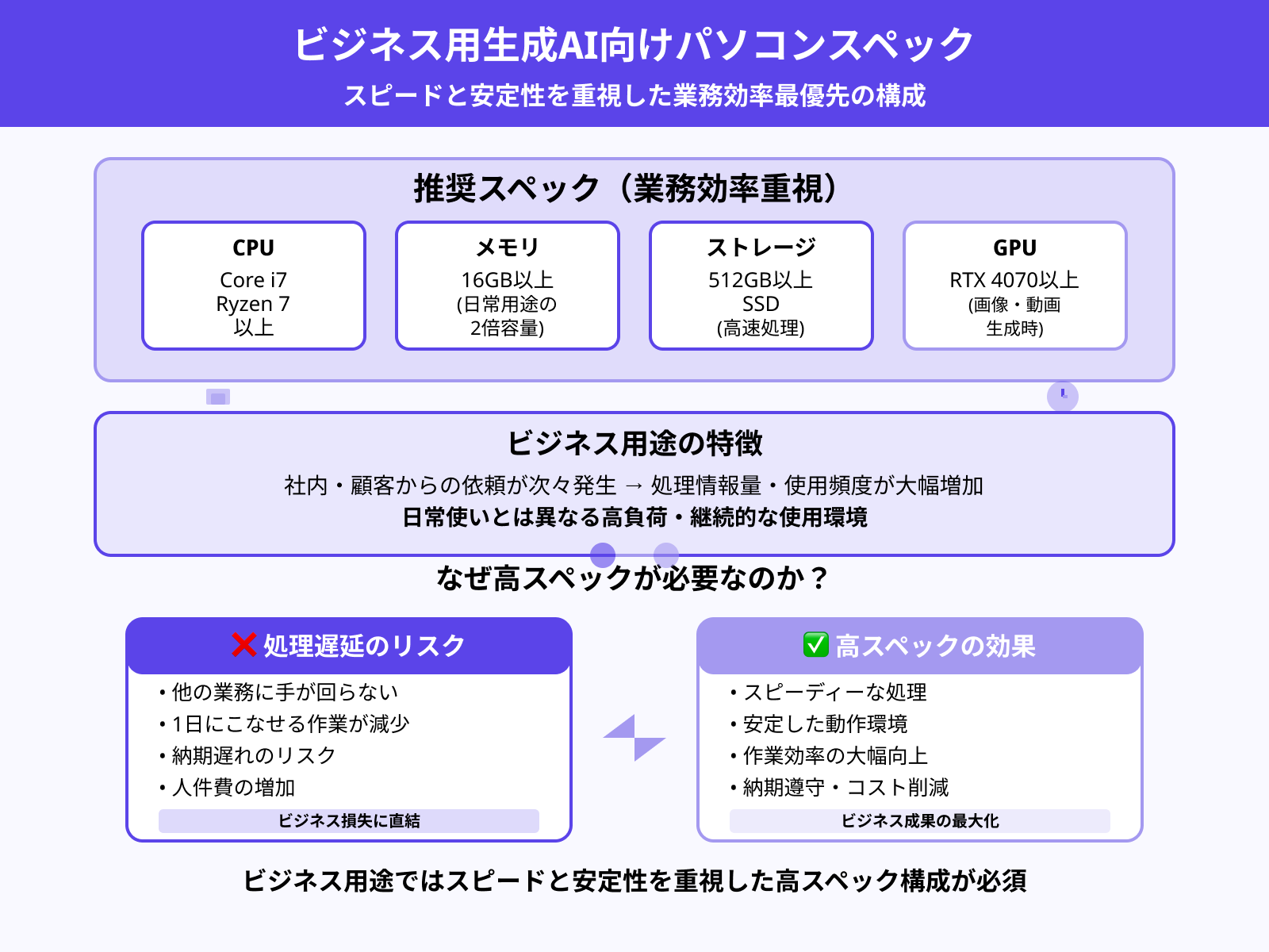 ビジネス用途