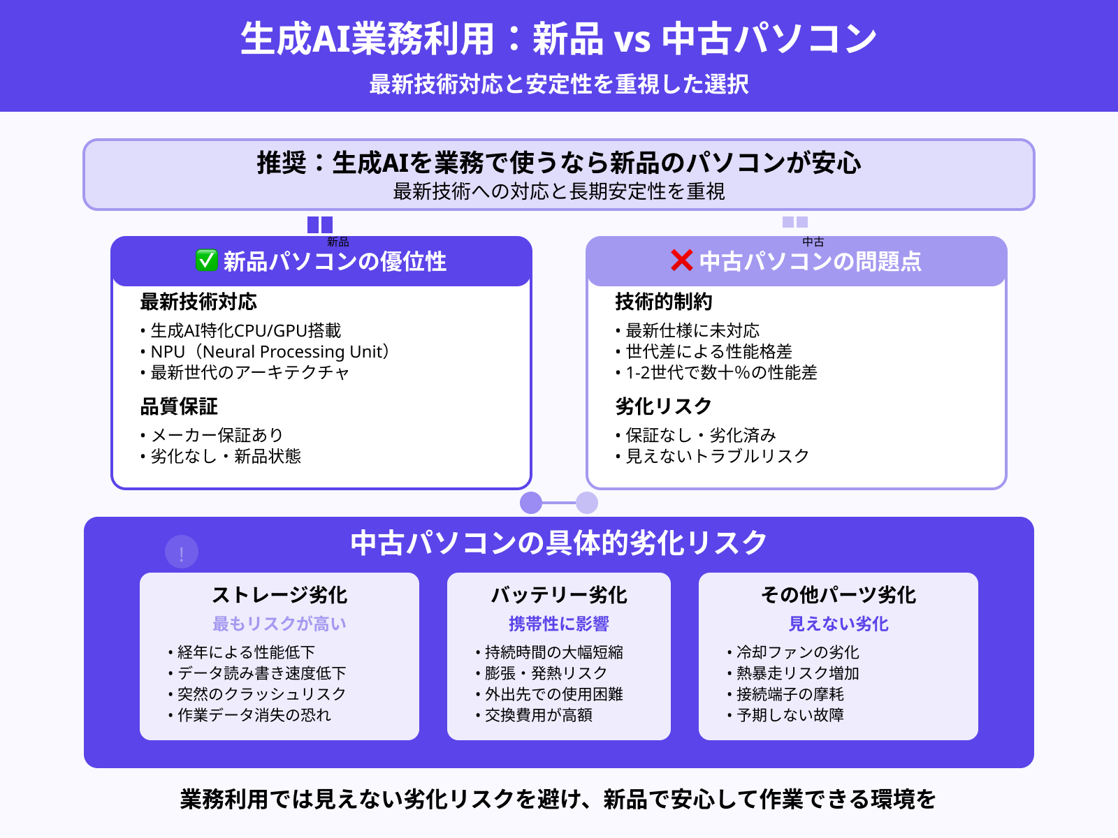 新品と中古はどちらが良い?