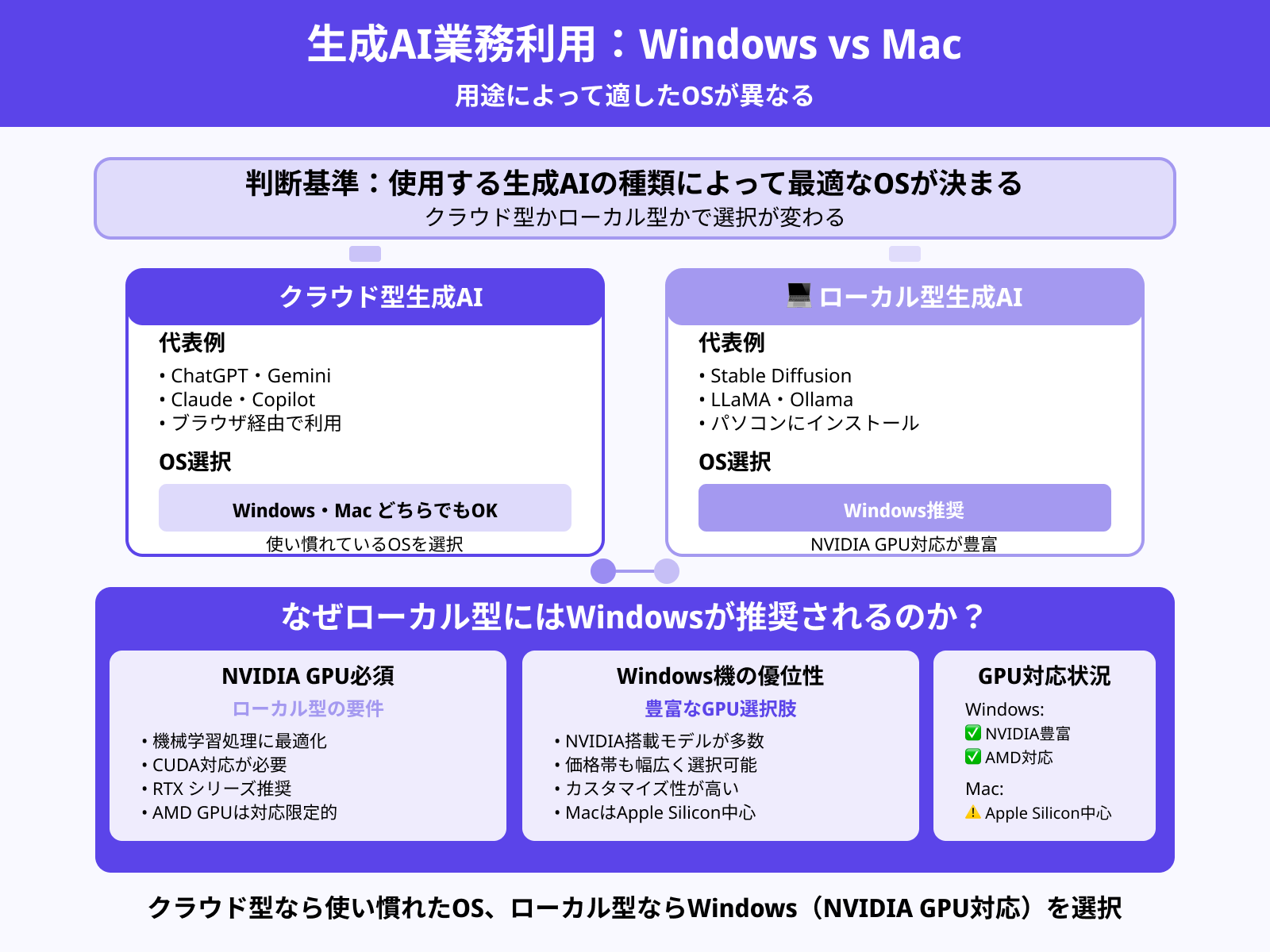 WindowsとMacはどちらが良い?