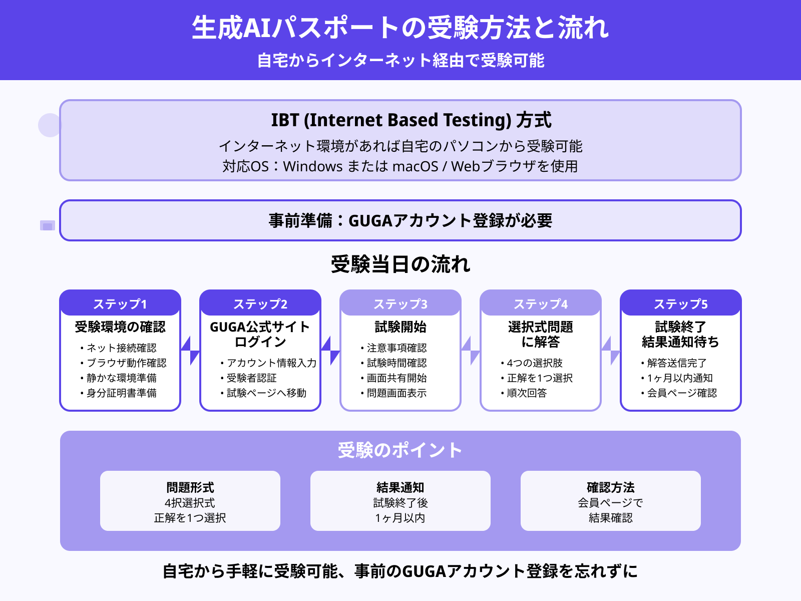受験方法