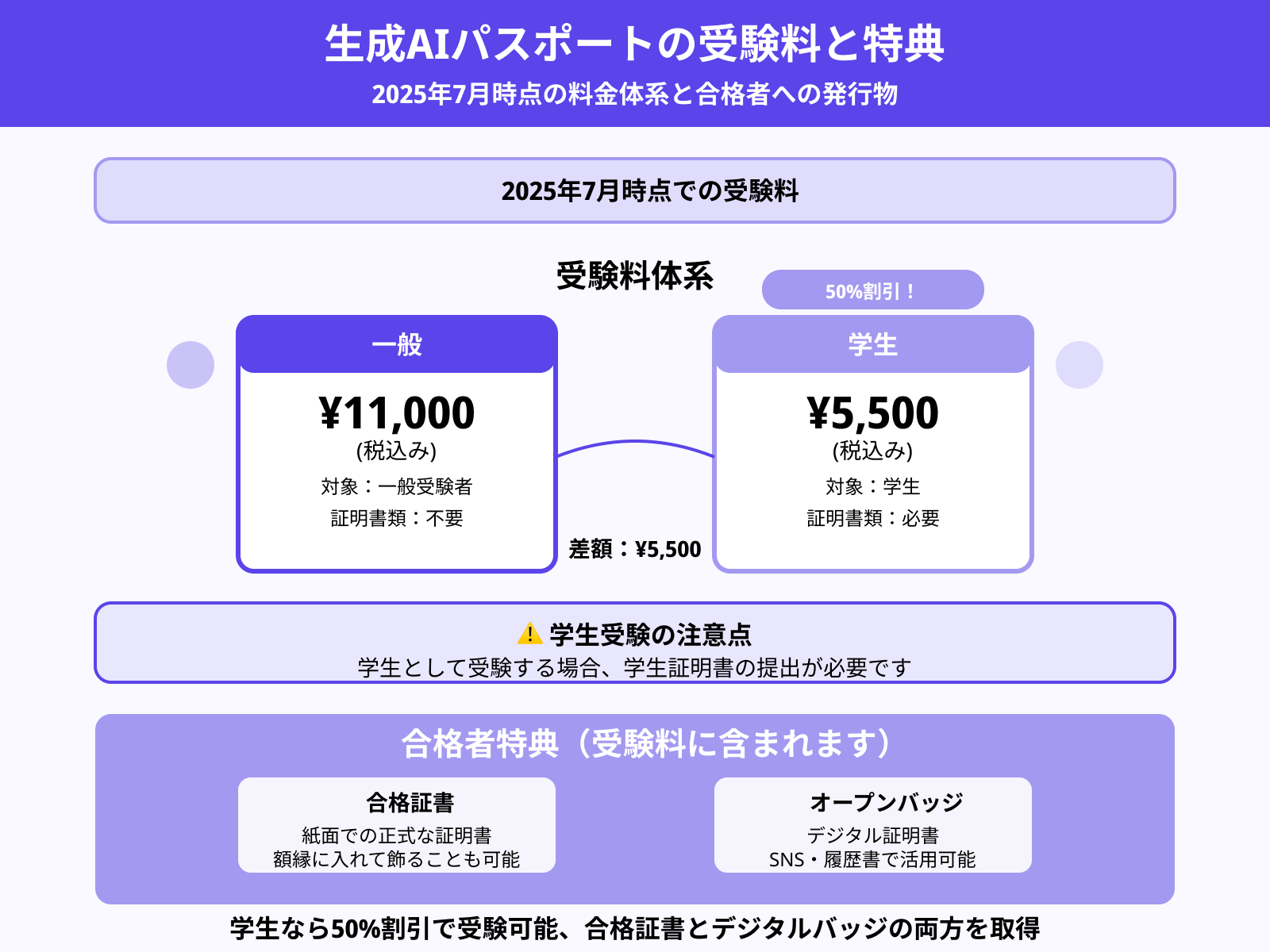 受験料