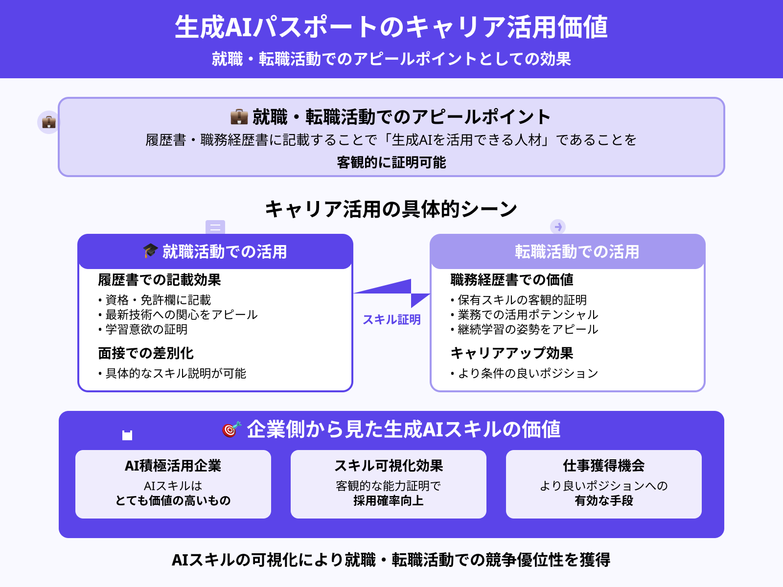 メリット2:就職・転職のアピールポイントになる