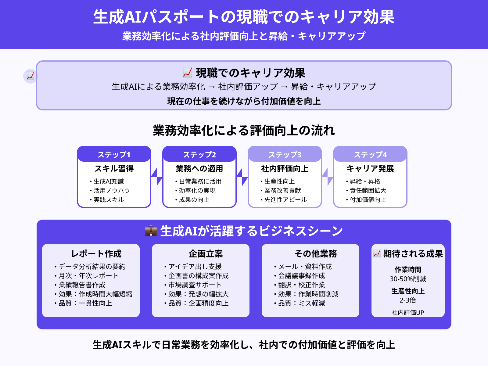 メリット3:昇給やキャリアアップにつながる