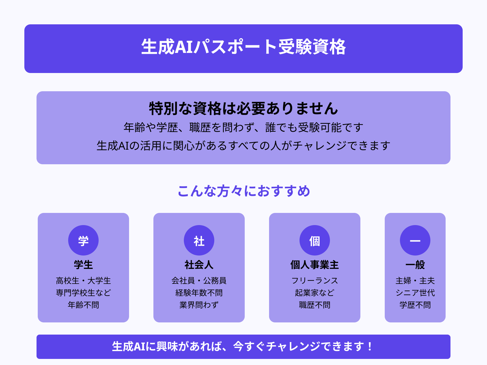 受験資格