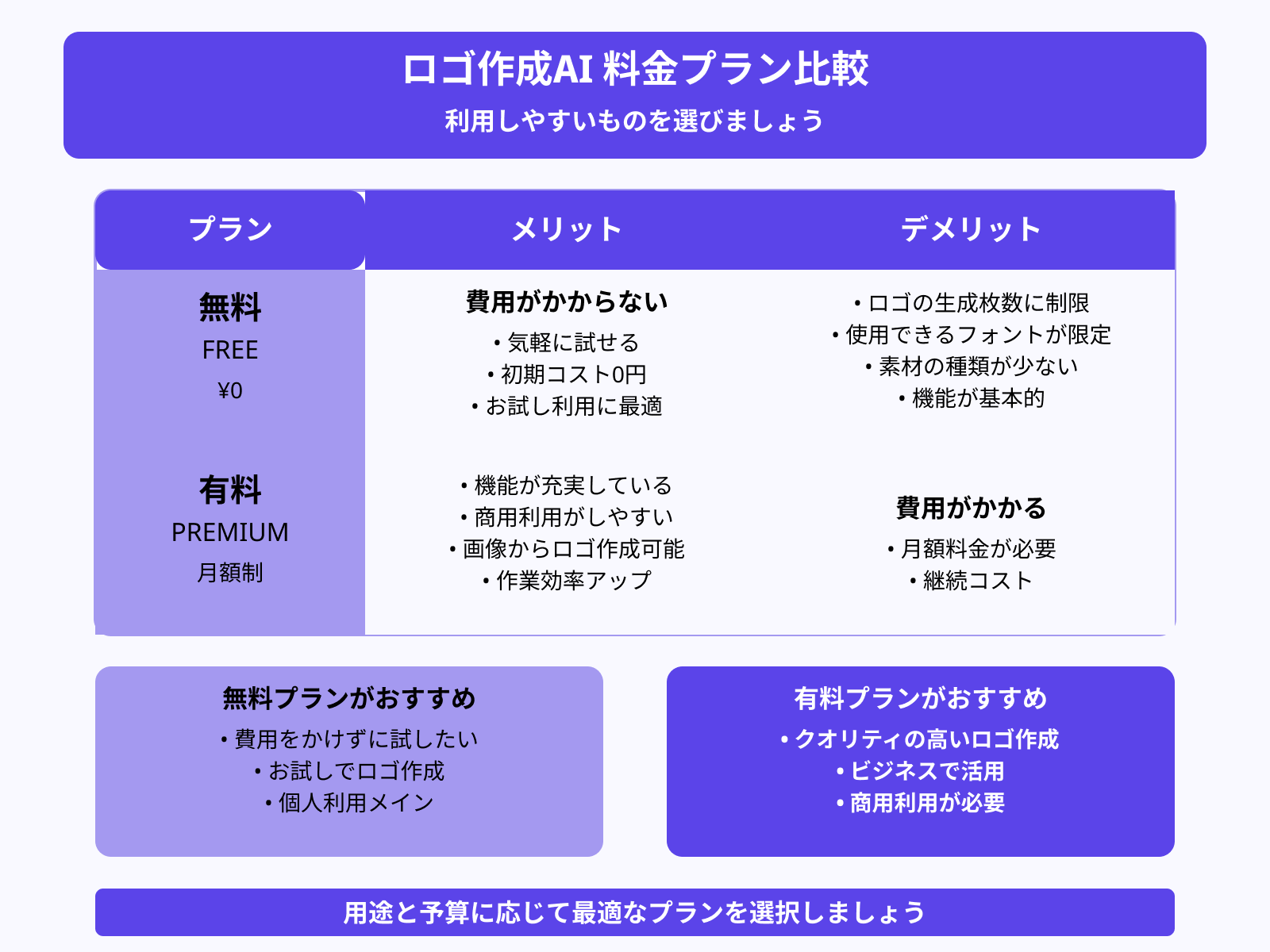 無料か有料か