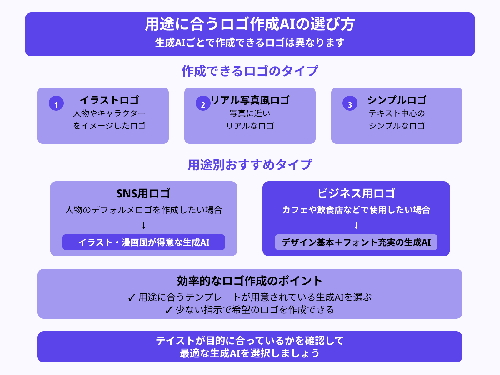 用途にあうロゴが作れるか