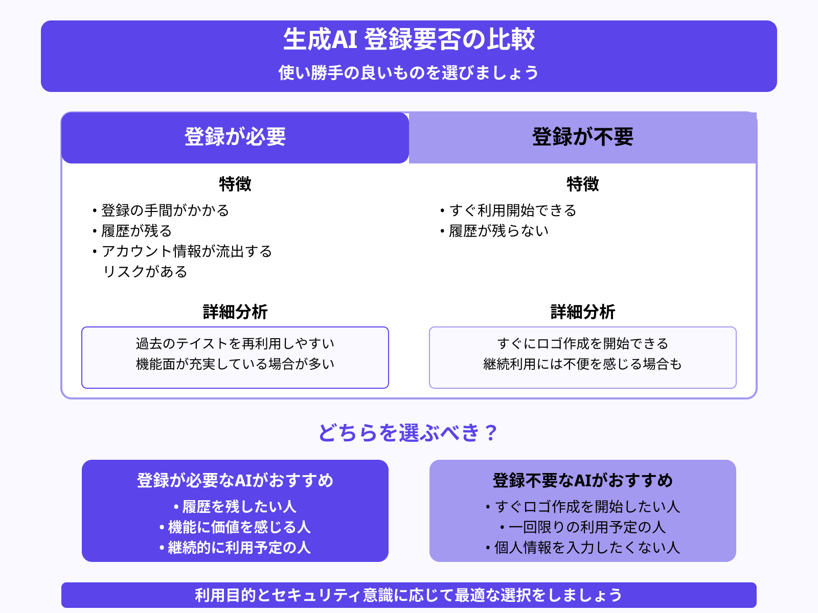 登録は必要か