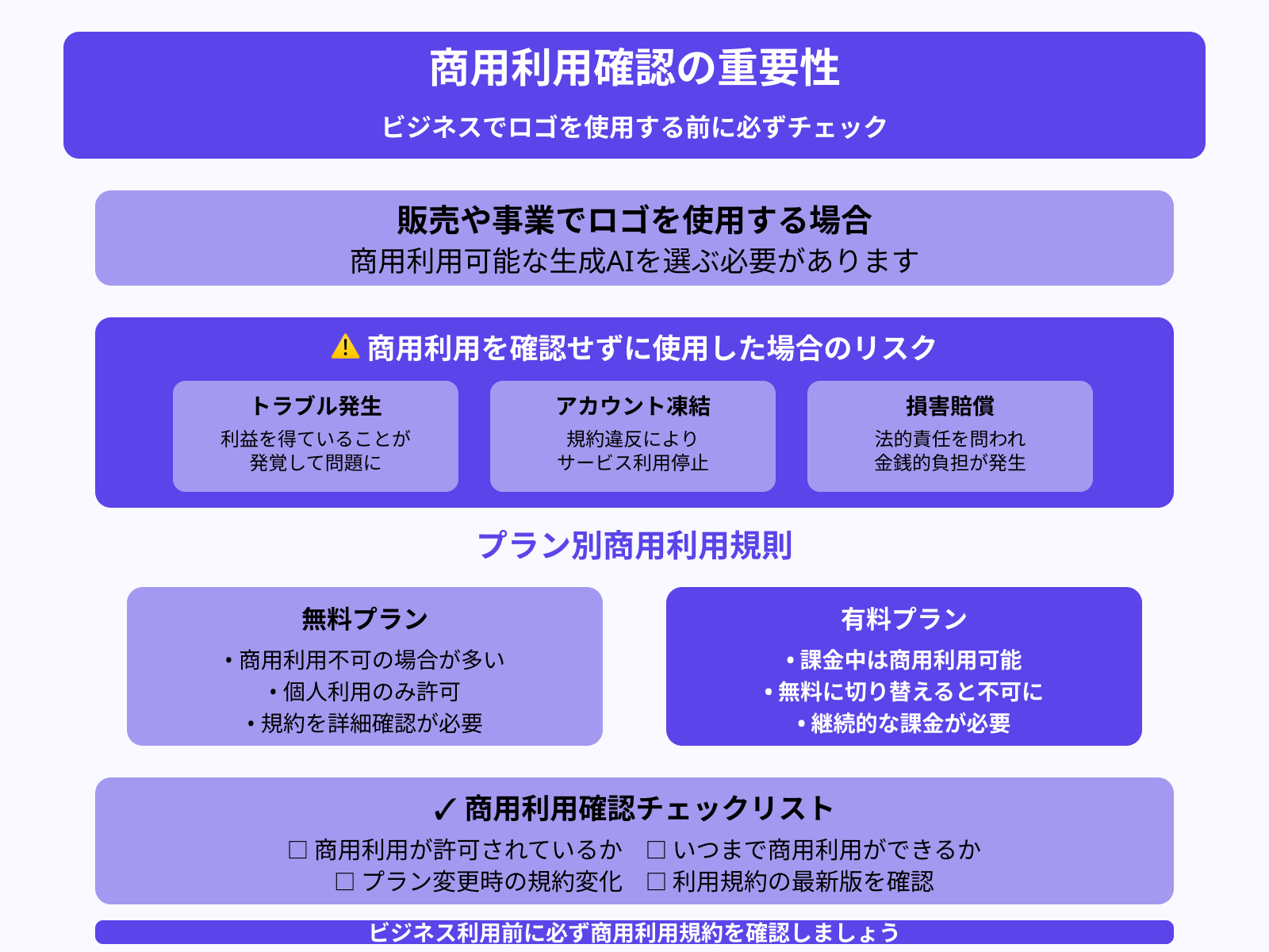 商用利用できるか