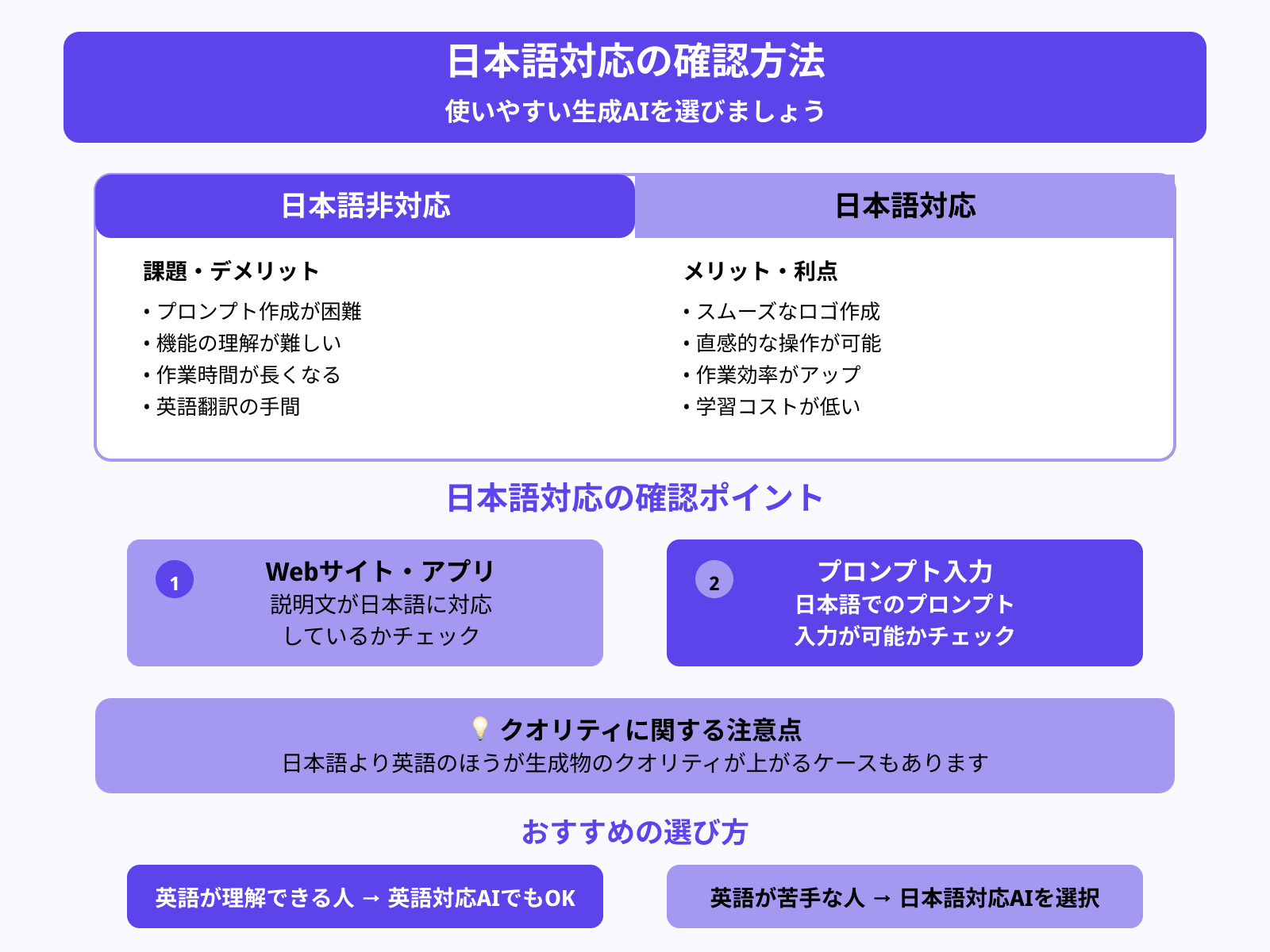 日本語に対応しているか