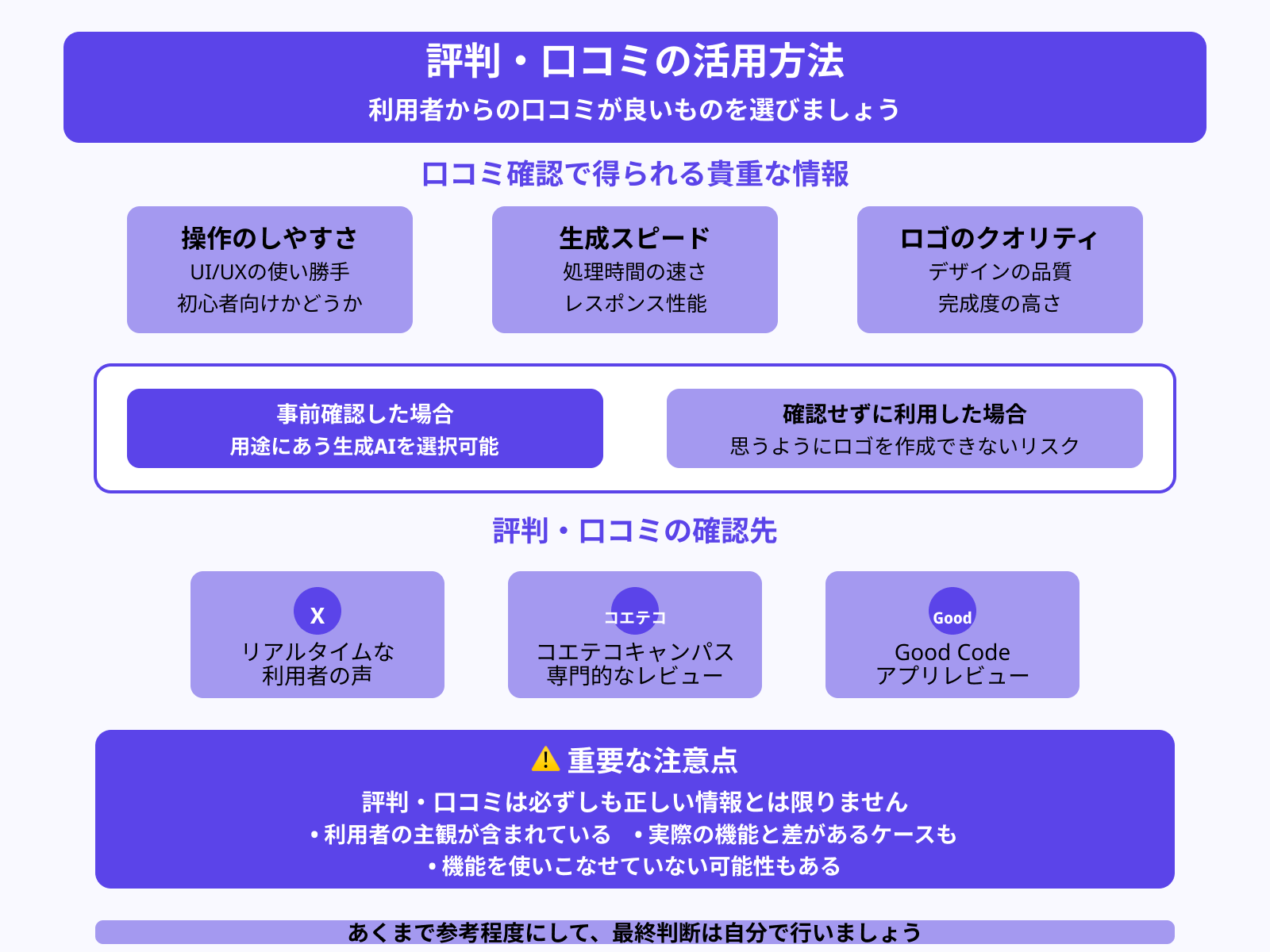利用者からの評判は良いか