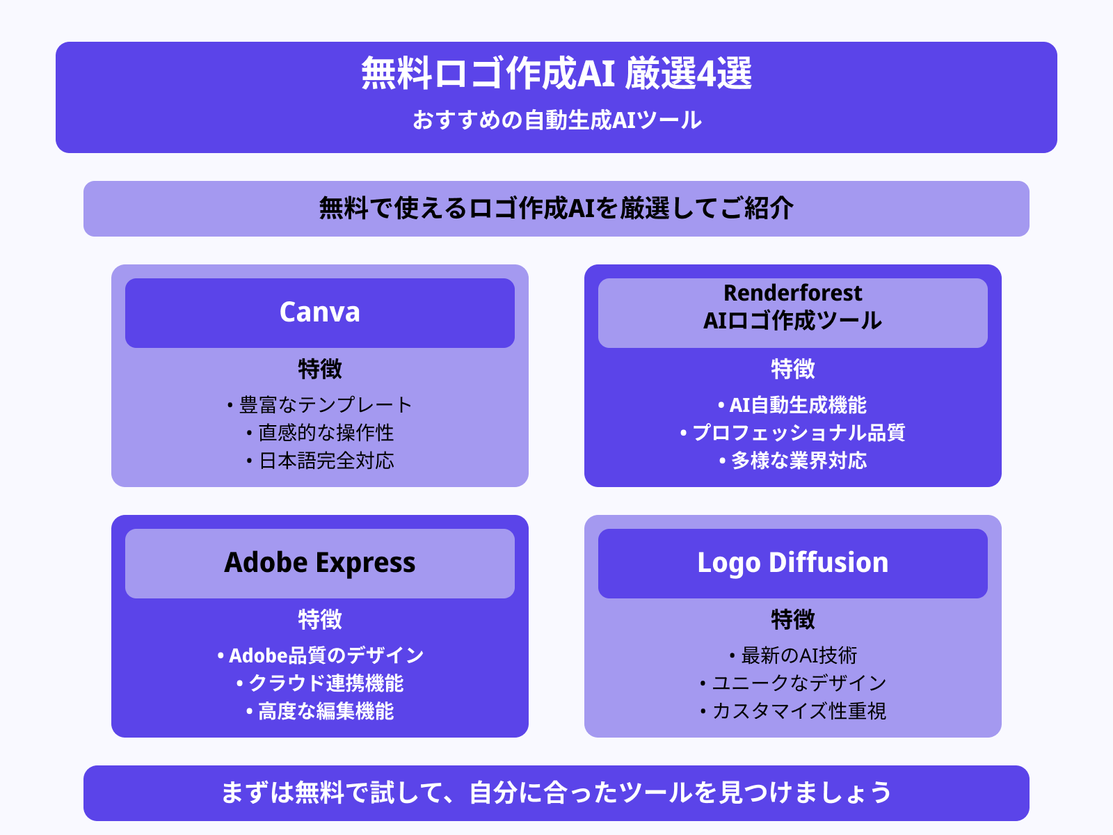 【無料】ロゴ作成におすすめの自動生成AI4選