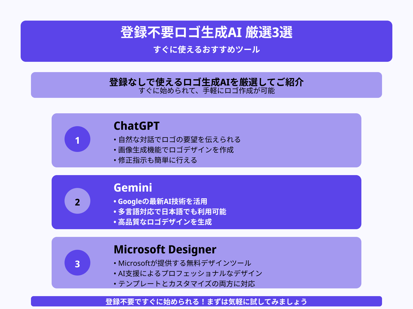 【登録なしで使える】ロゴ作成におすすめの生成AI3選