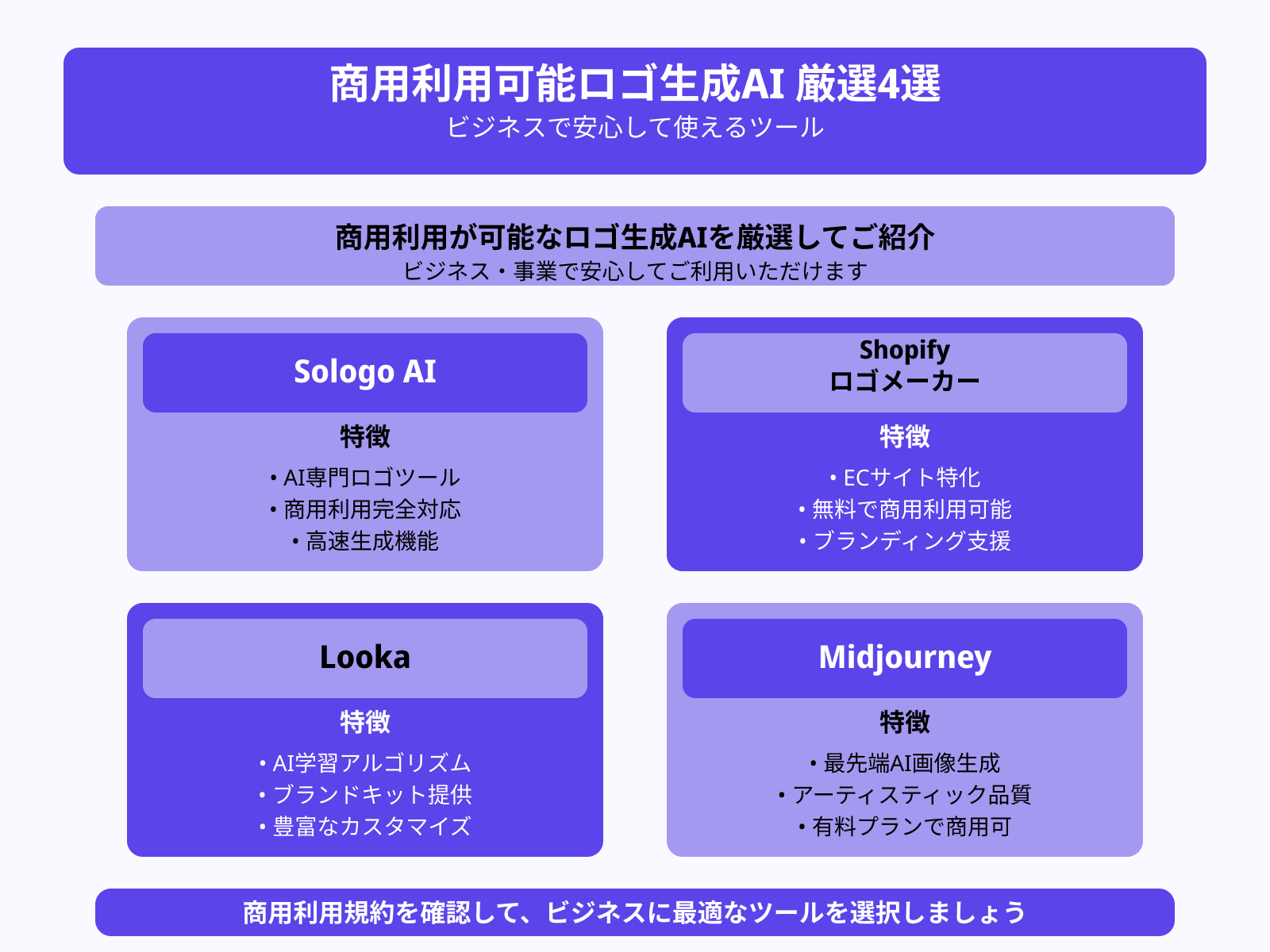 【商用利用可】ロゴ作成におすすめの生成AI4選