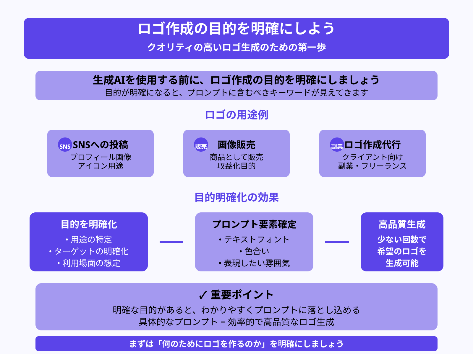 ポイント1:生成前にロゴ作成の目的を明確にする