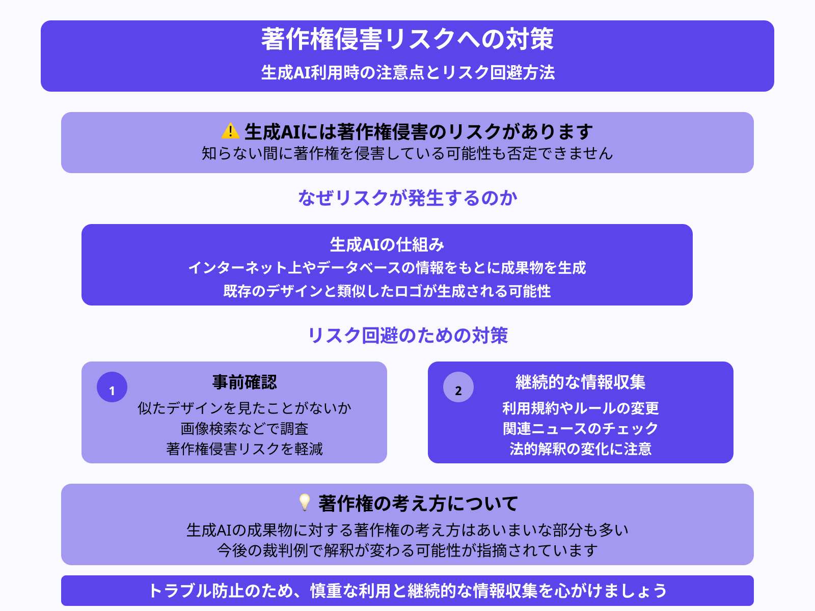 ポイント2:著作権侵害のリスクを把握しておく