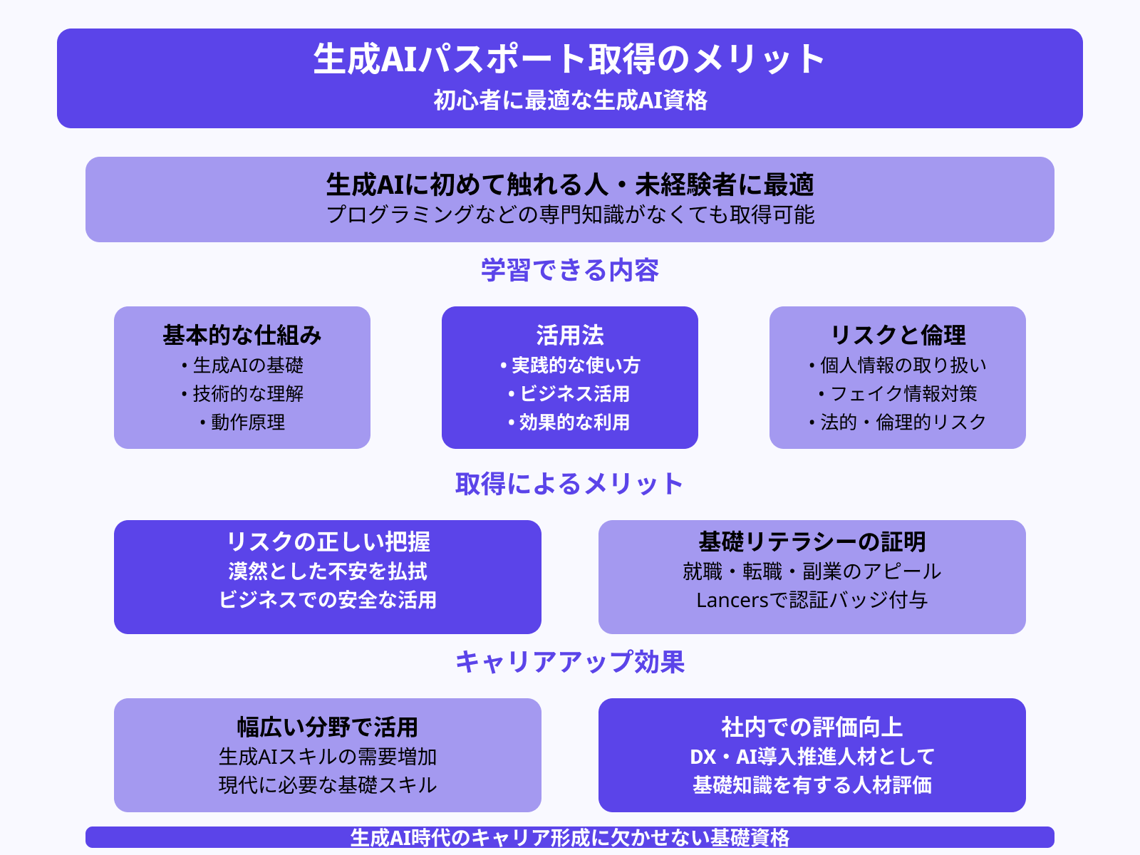 生成AIパスポートを取得すべき?