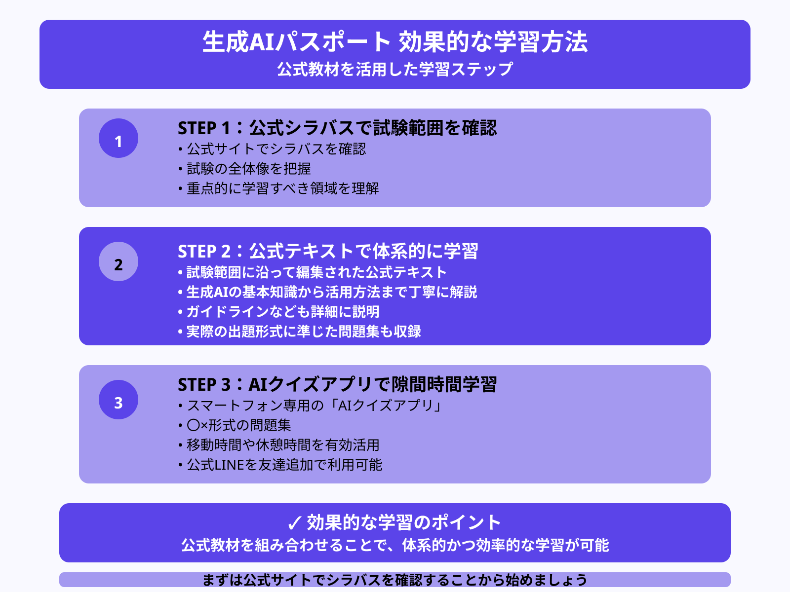 生成AIの勉強方法は?