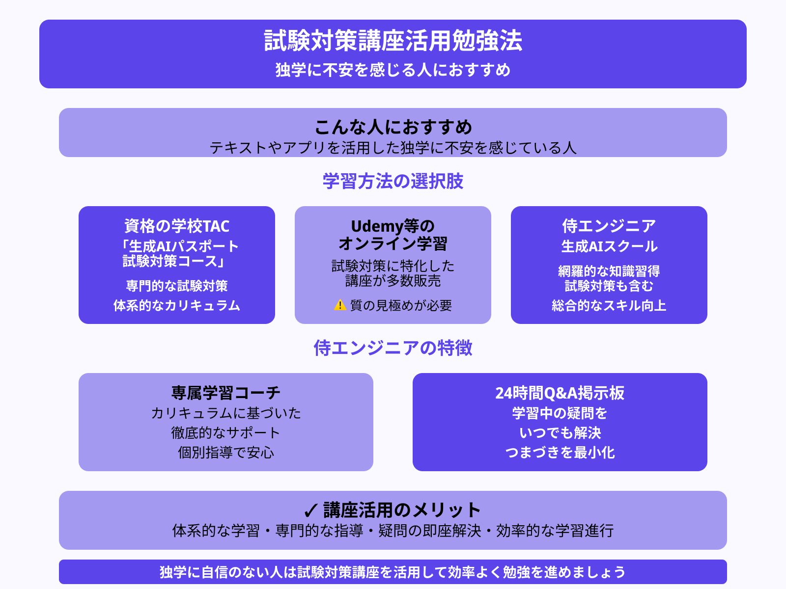 ！絶対必勝　勉強法！ 絶対必勝 勉強法！