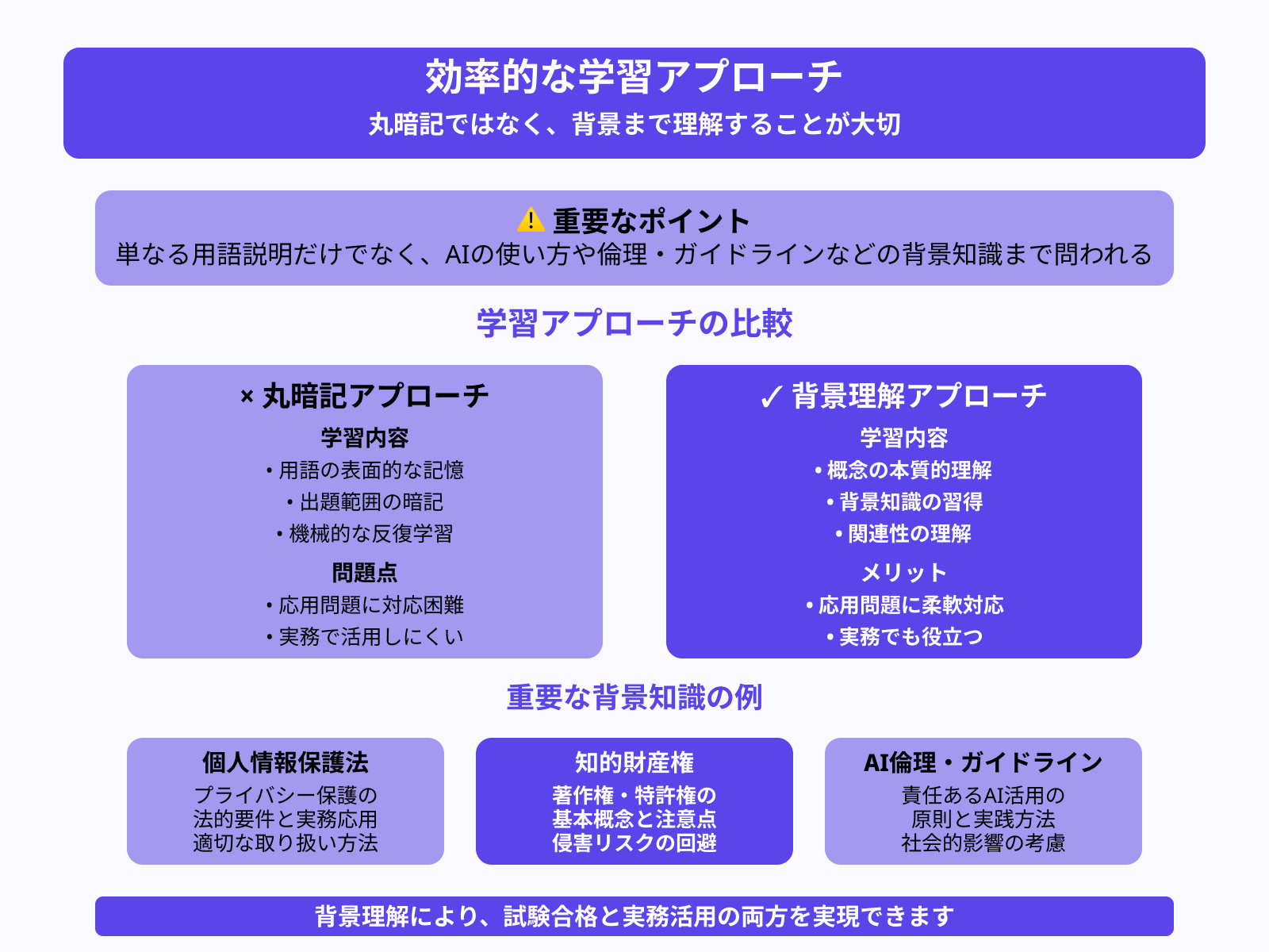 コツ1:丸暗記しようとしない