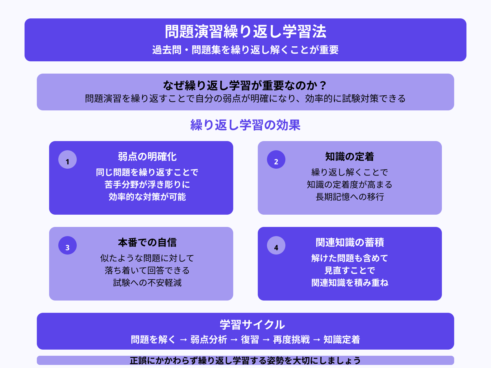 コツ2:過去問や問題集は繰り返し解く