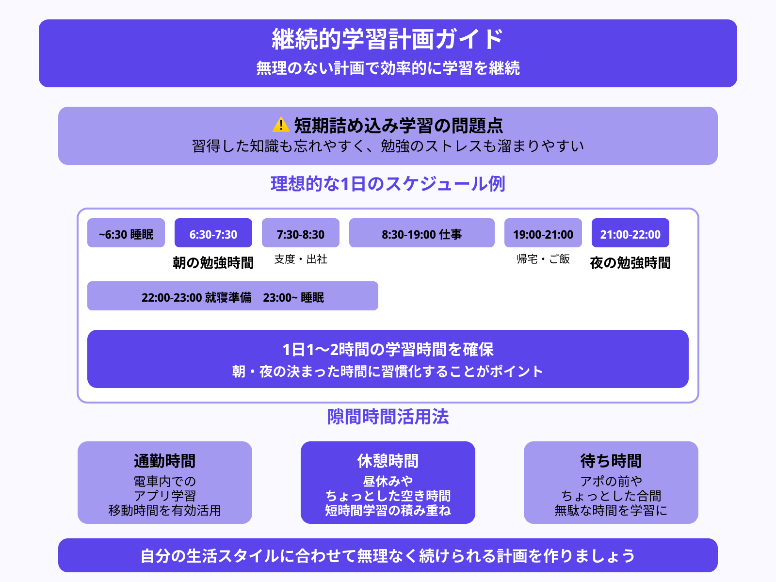 コツ3:計画的に勉強する