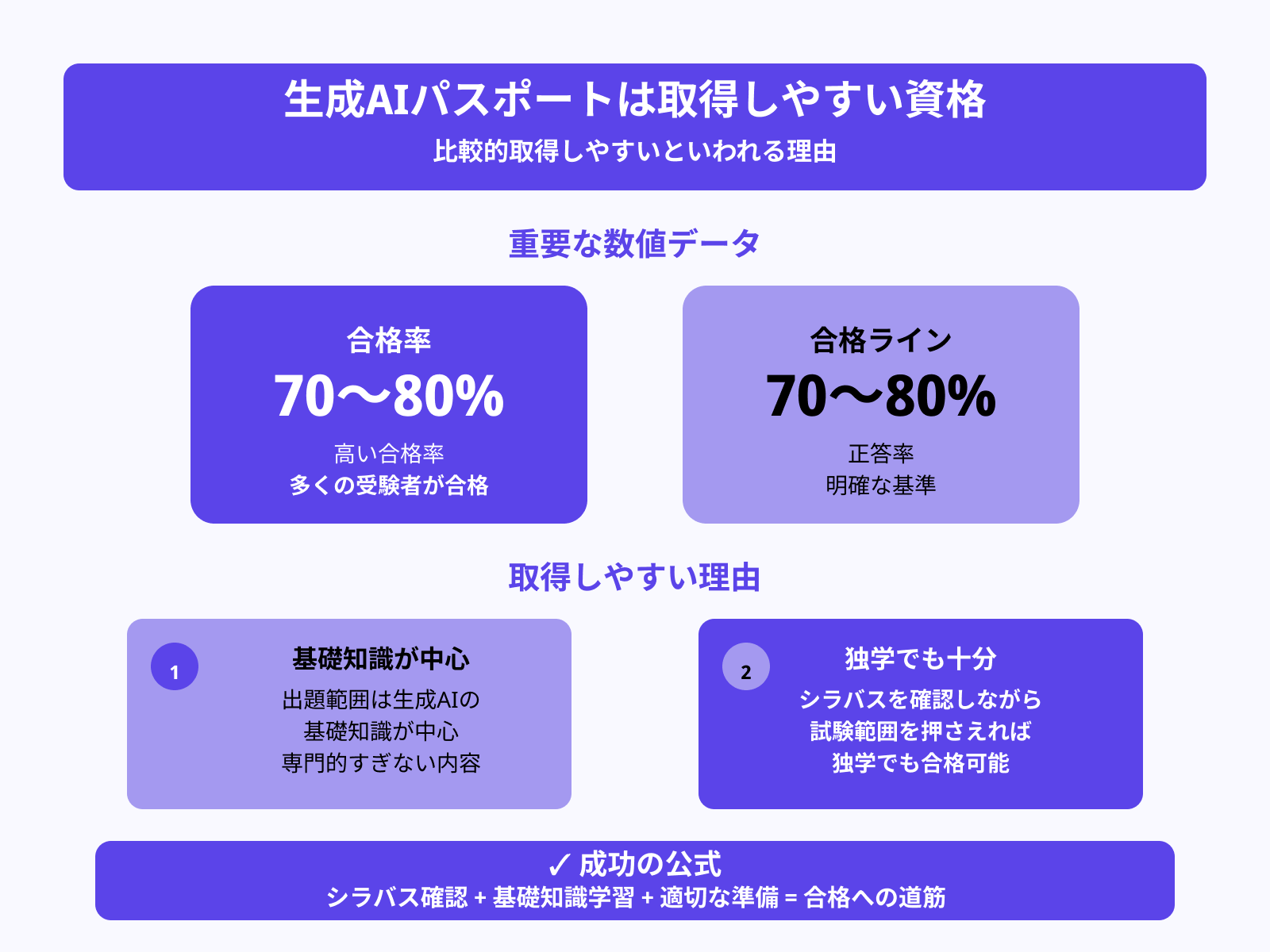 生成AIパスポートの取得は難しい?