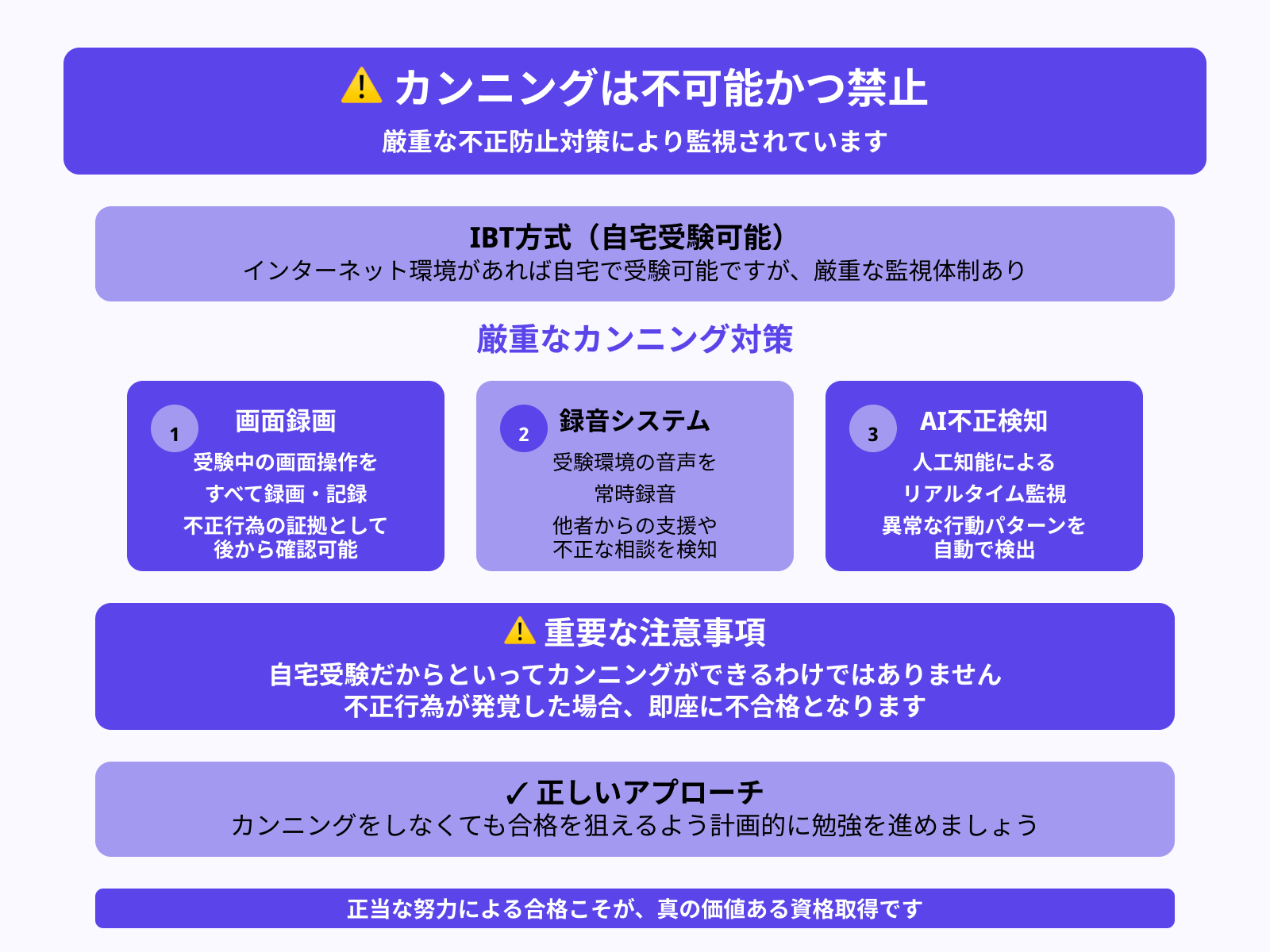 試験でカンニングできるって噂は本当?