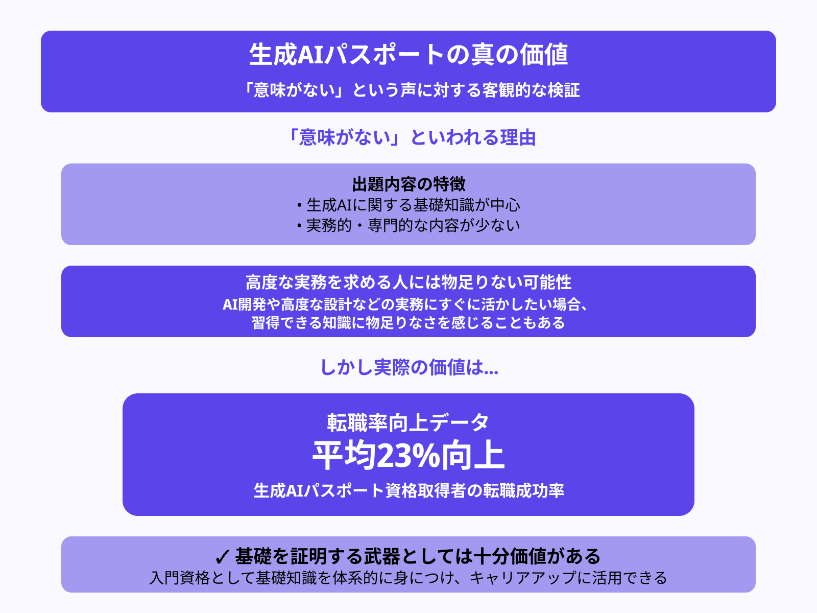 なぜ「取得しても意味がない」といわれているの?