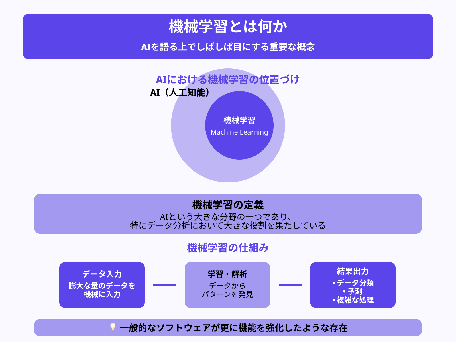 AI（人工知能）開発に適したプログラミング言語おすすめ8選 | 侍