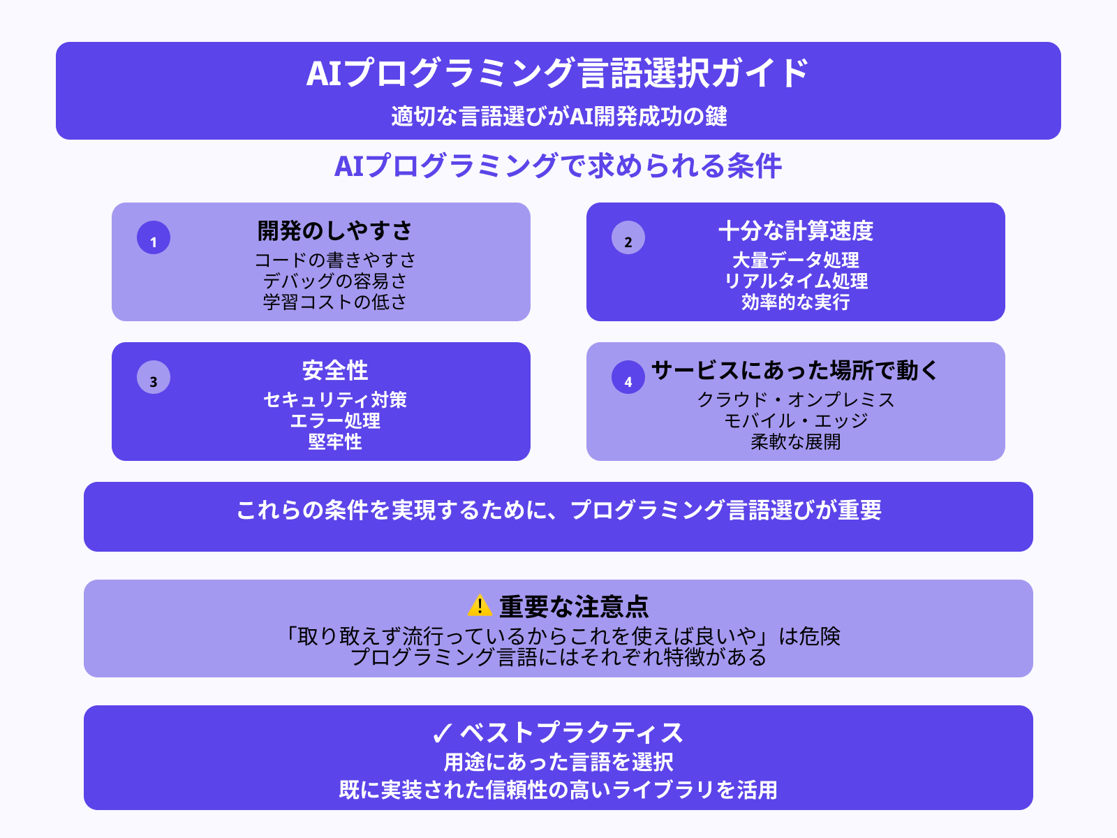 AIプログラミングに必要な事