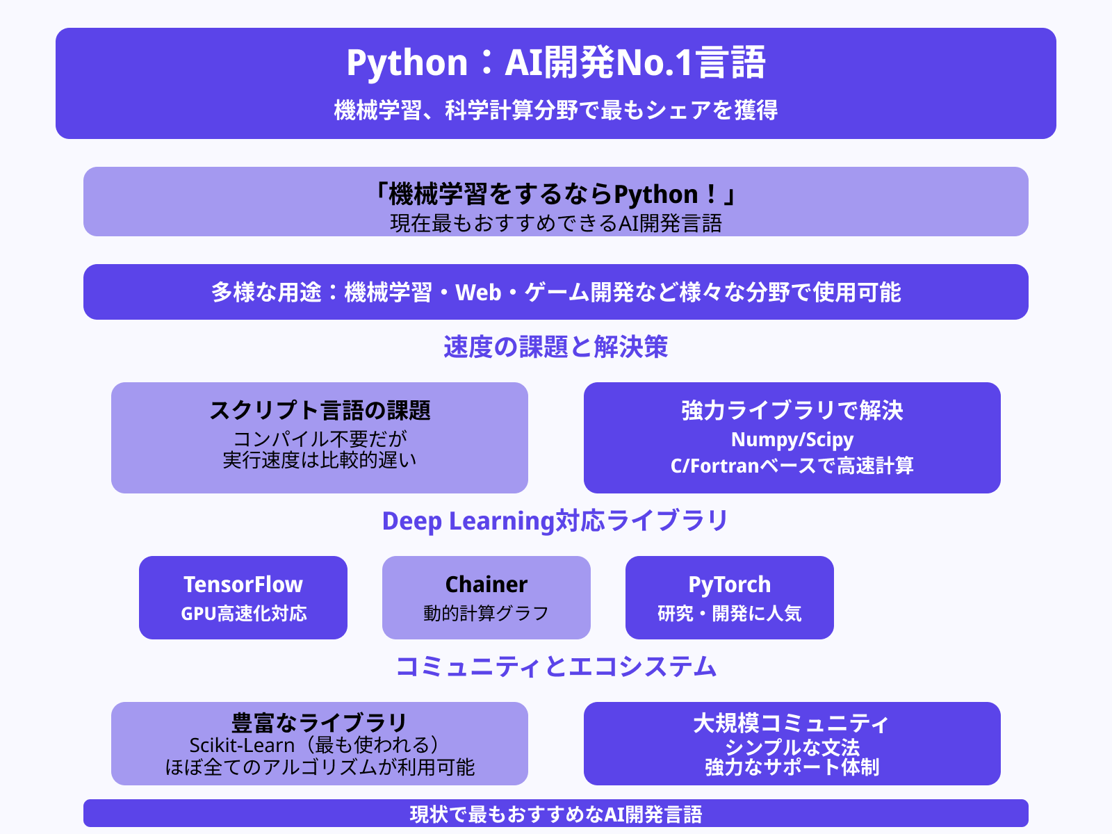 1. Python
