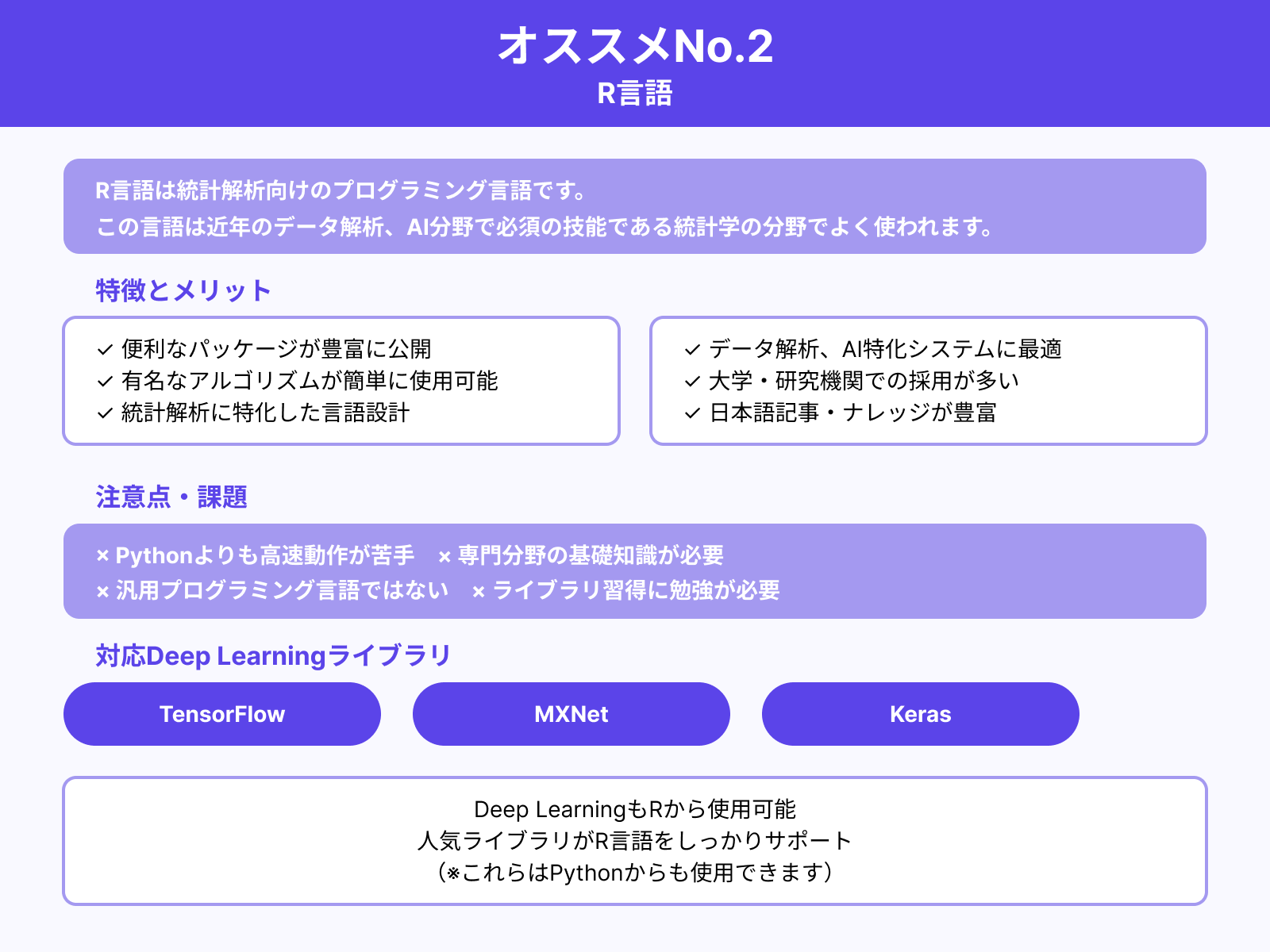 2. R
