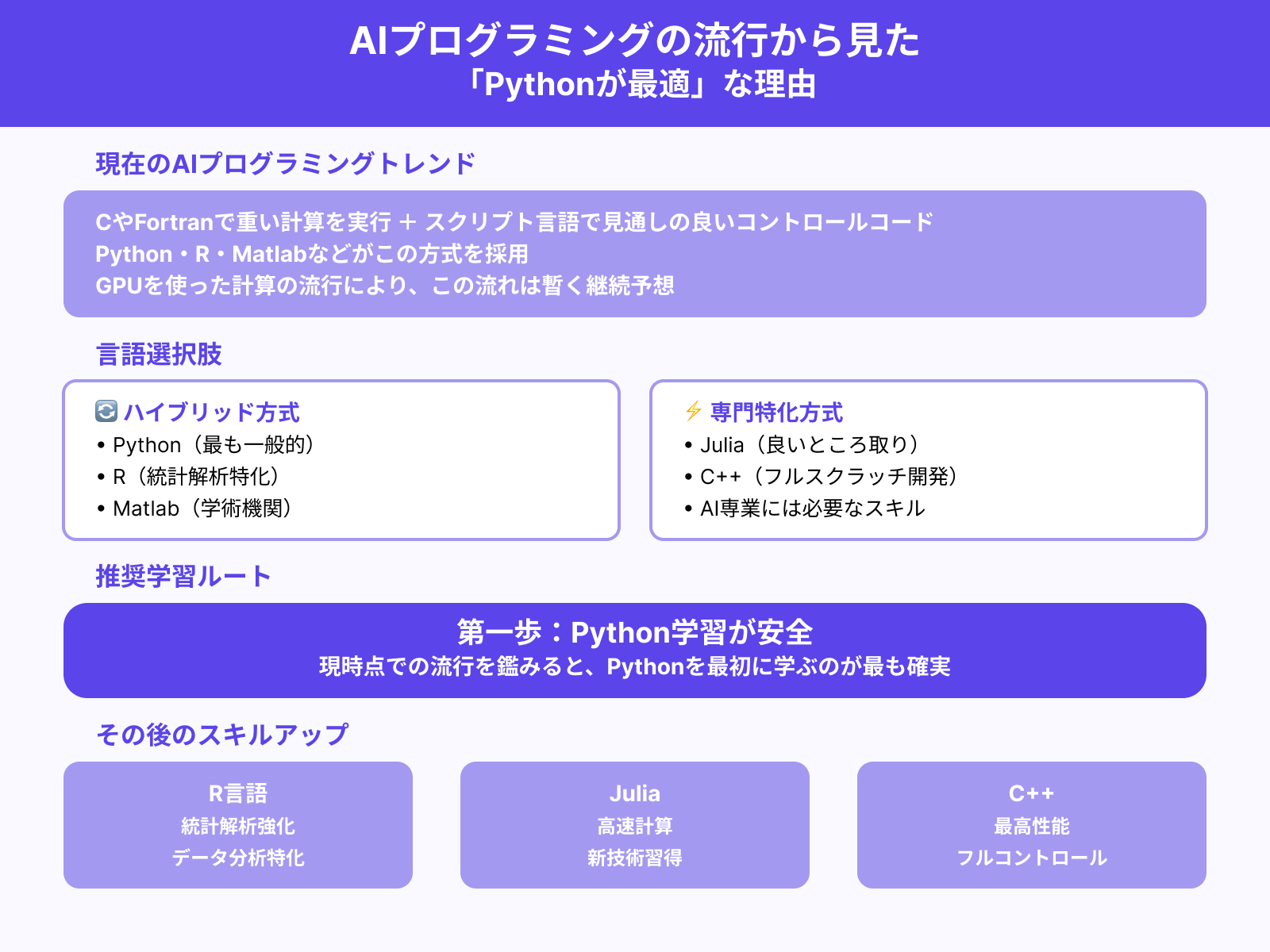 AI（人工知能）プログラミングの流行と対策