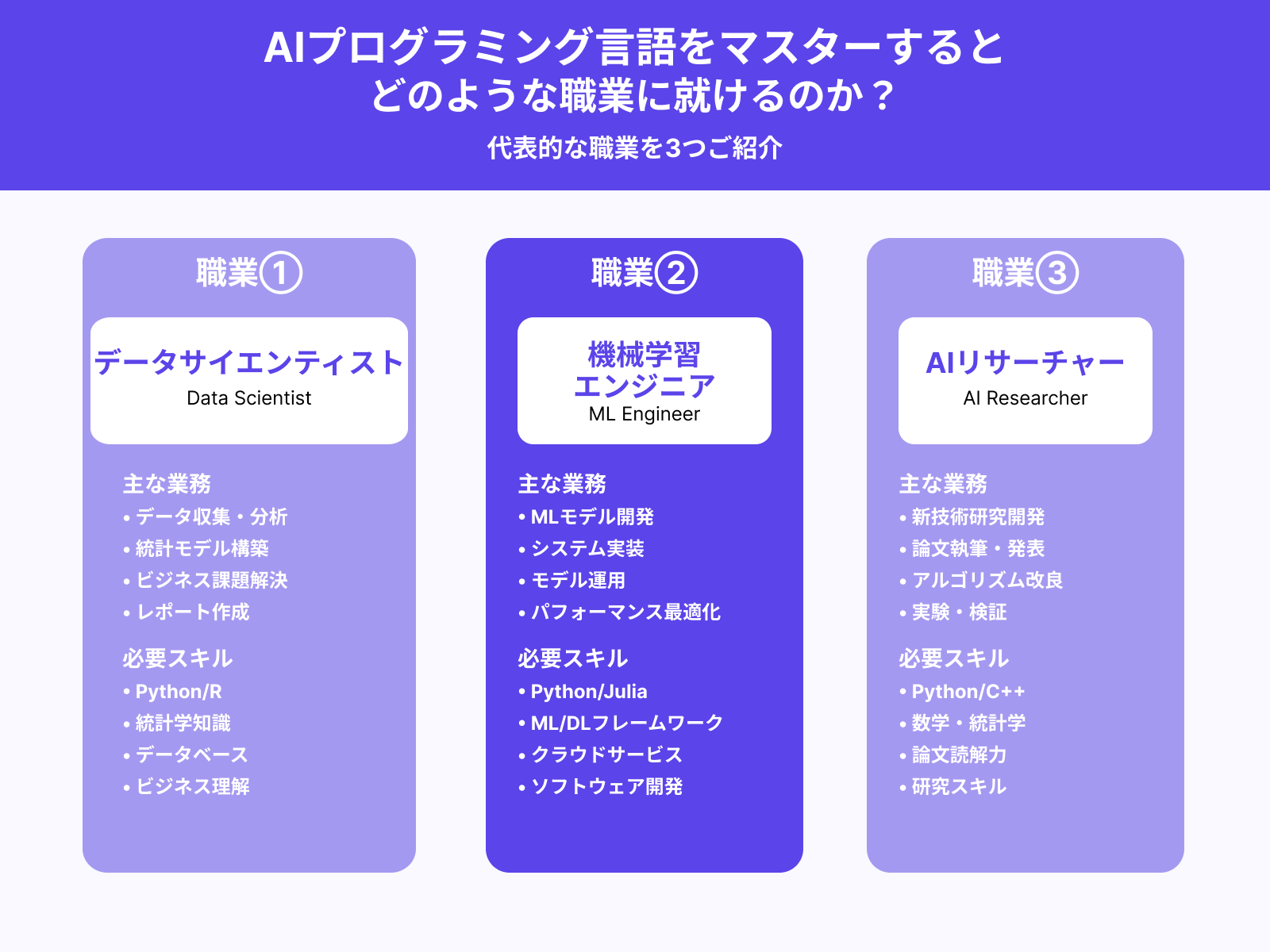 AIプログラミング言語を扱う代表的な職種3選