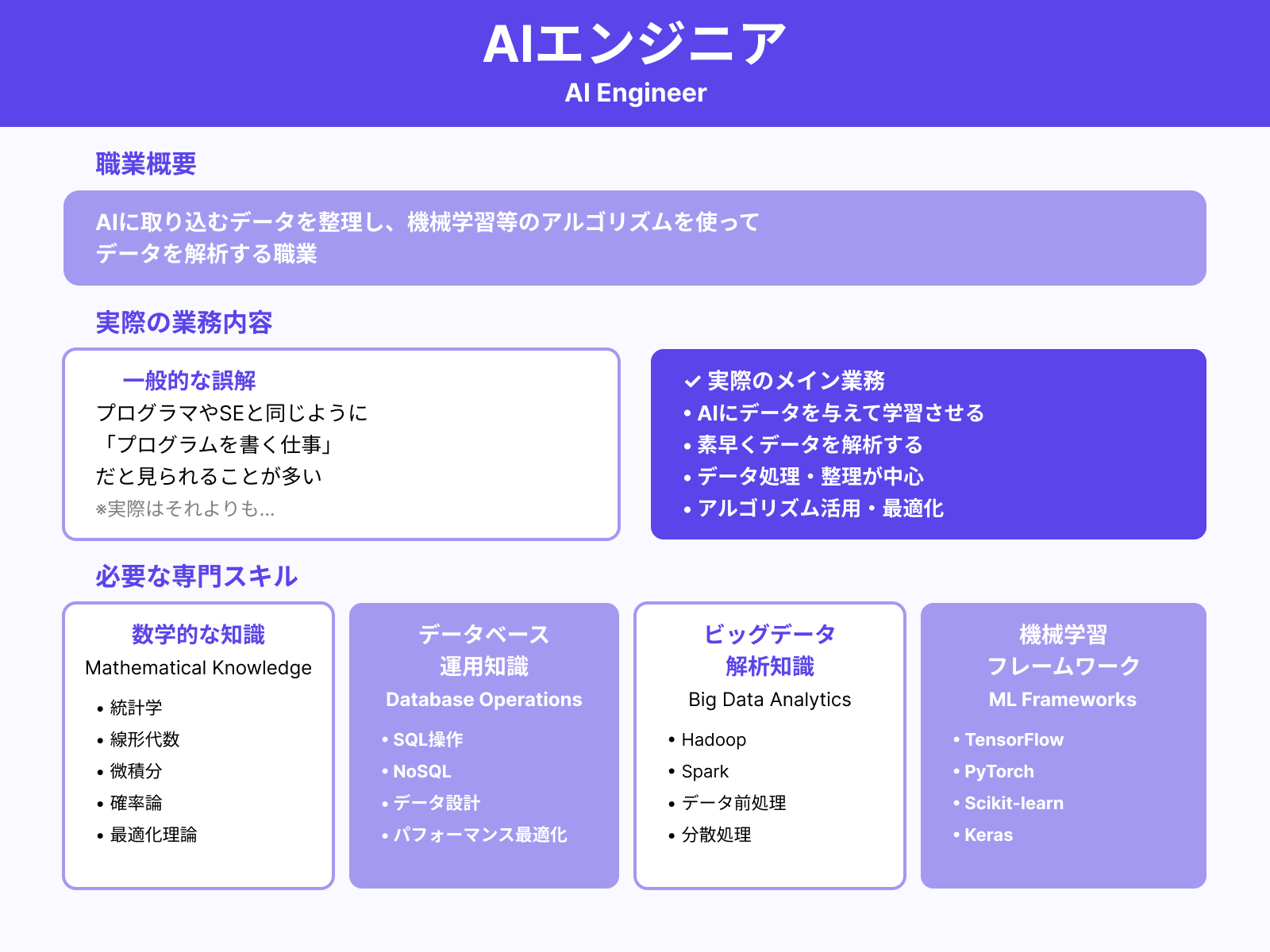 AIエンジニア