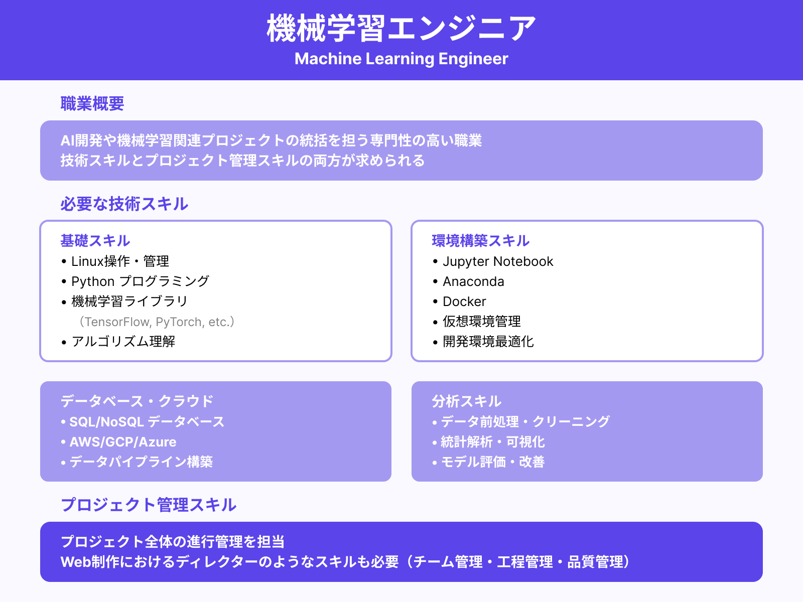 機械学習エンジニア