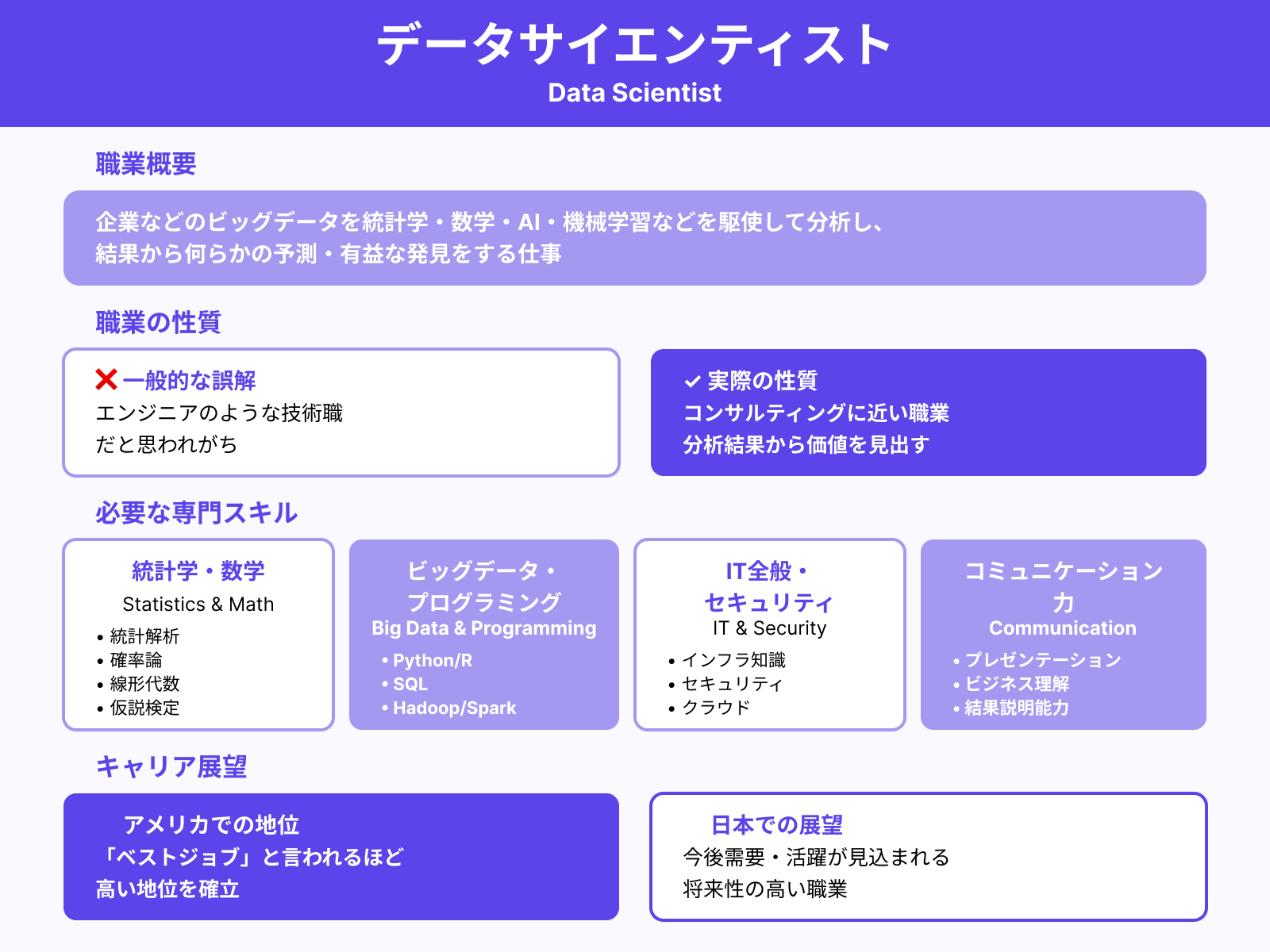 データサイエンティスト