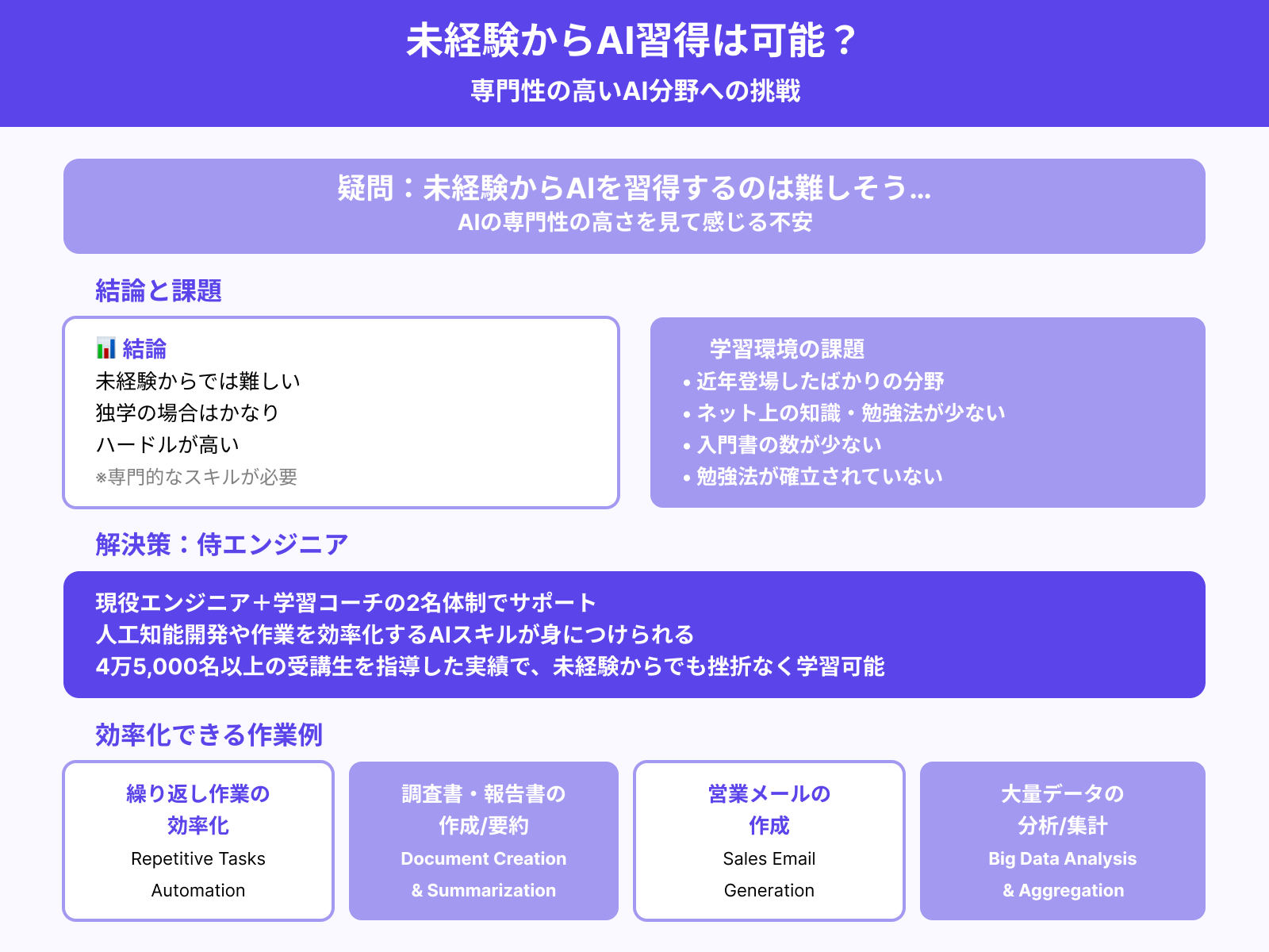 未経験からAIを習得するのは難しいのか？