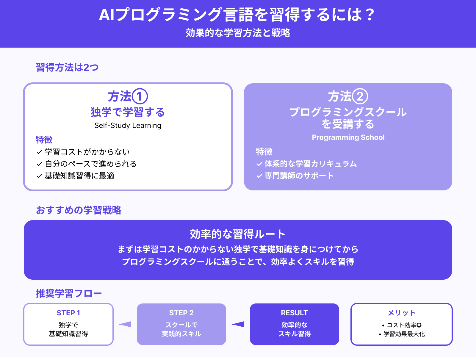 AIプログラミング言語を習得する方法