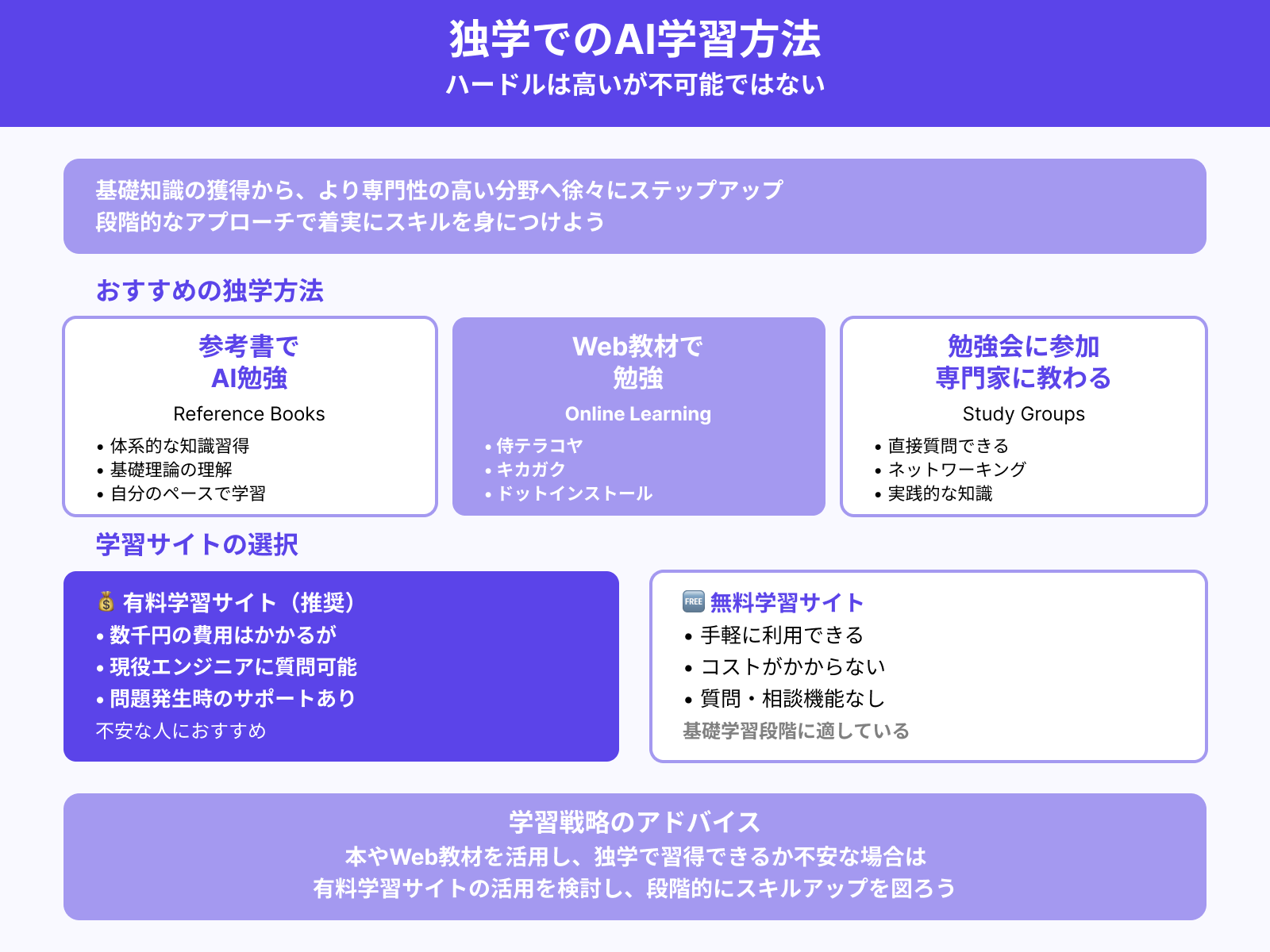 独学で勉強する